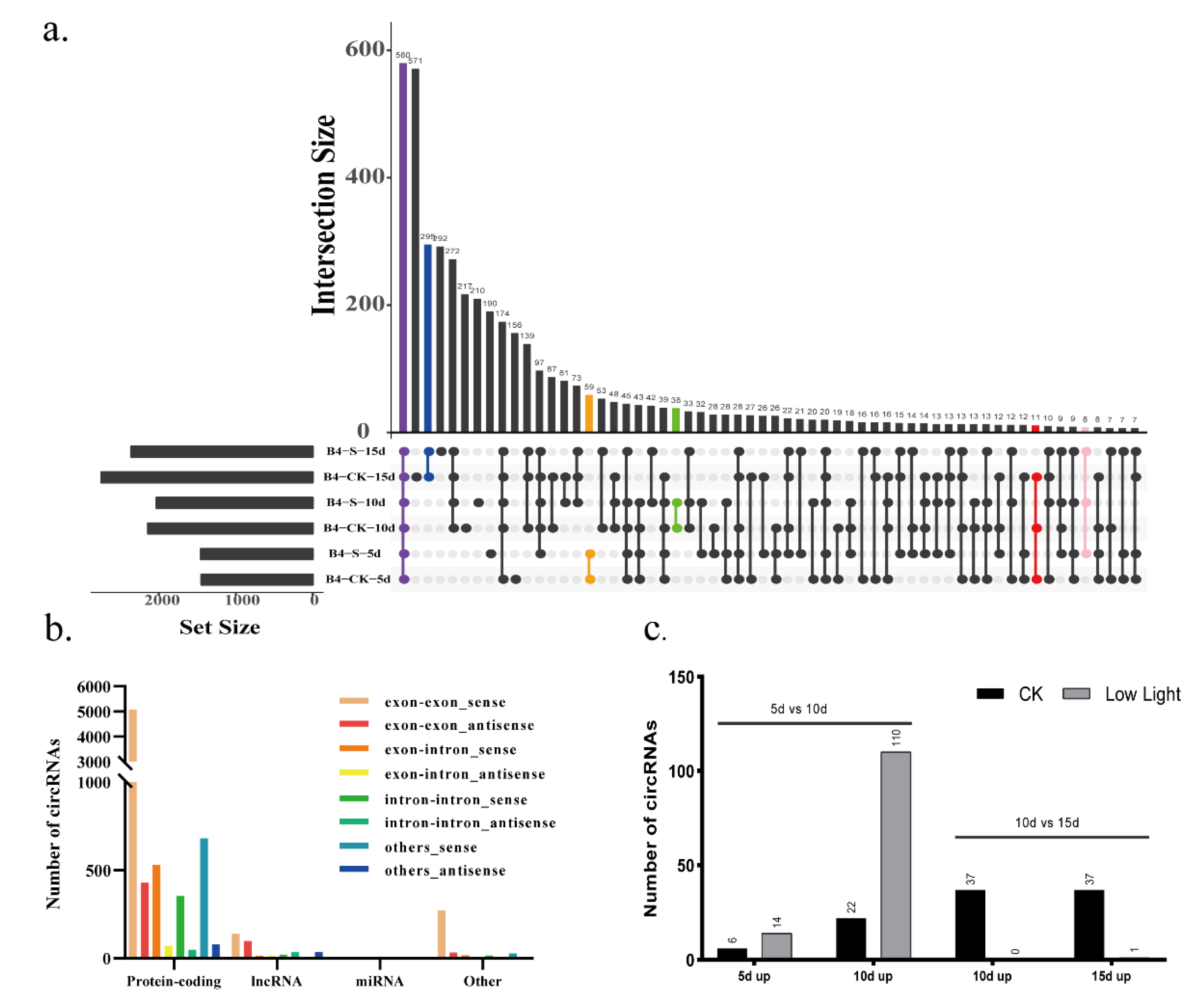 Plants 11 01272 g002 550