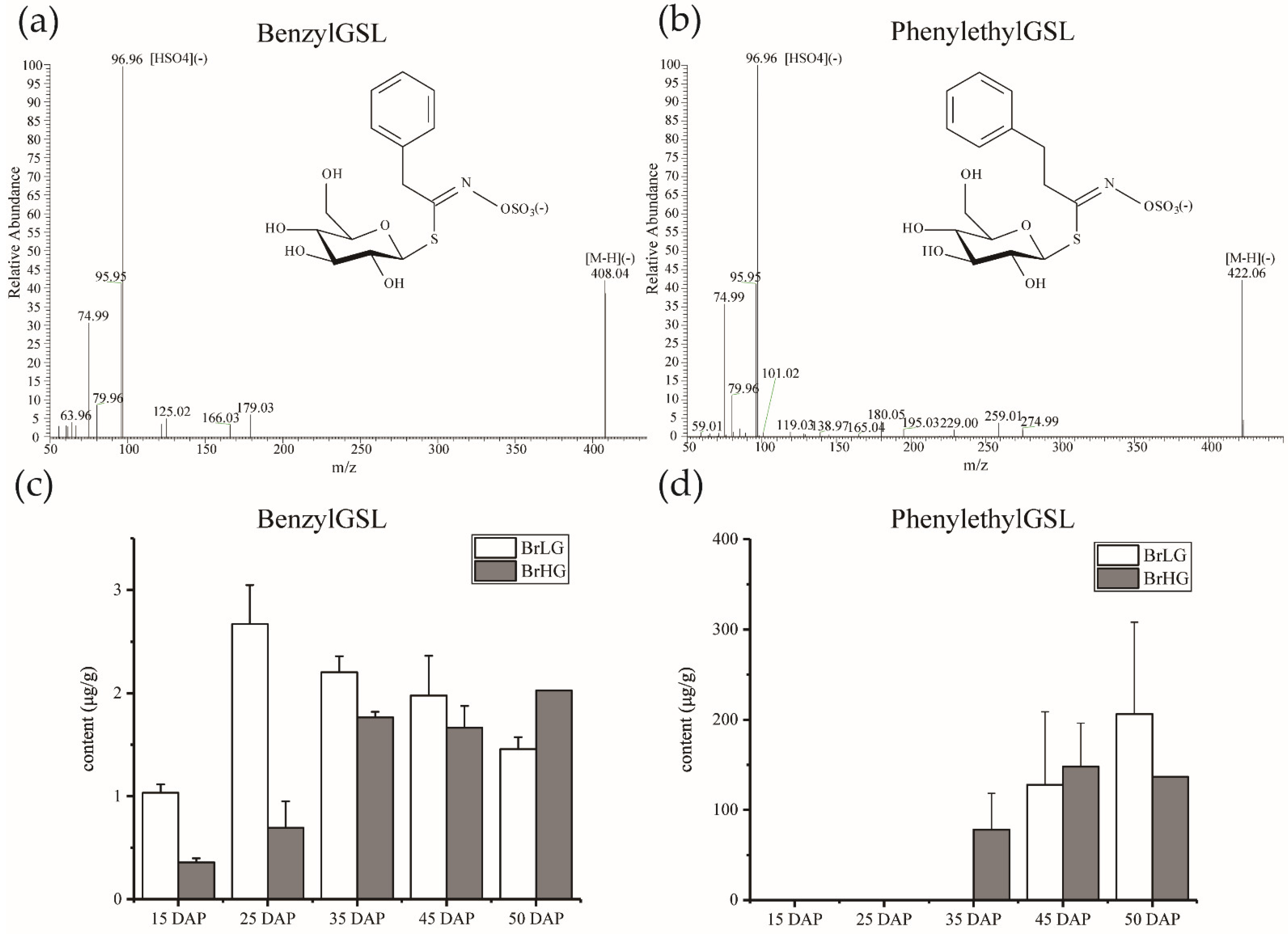 Plants 11 01274 g001 550