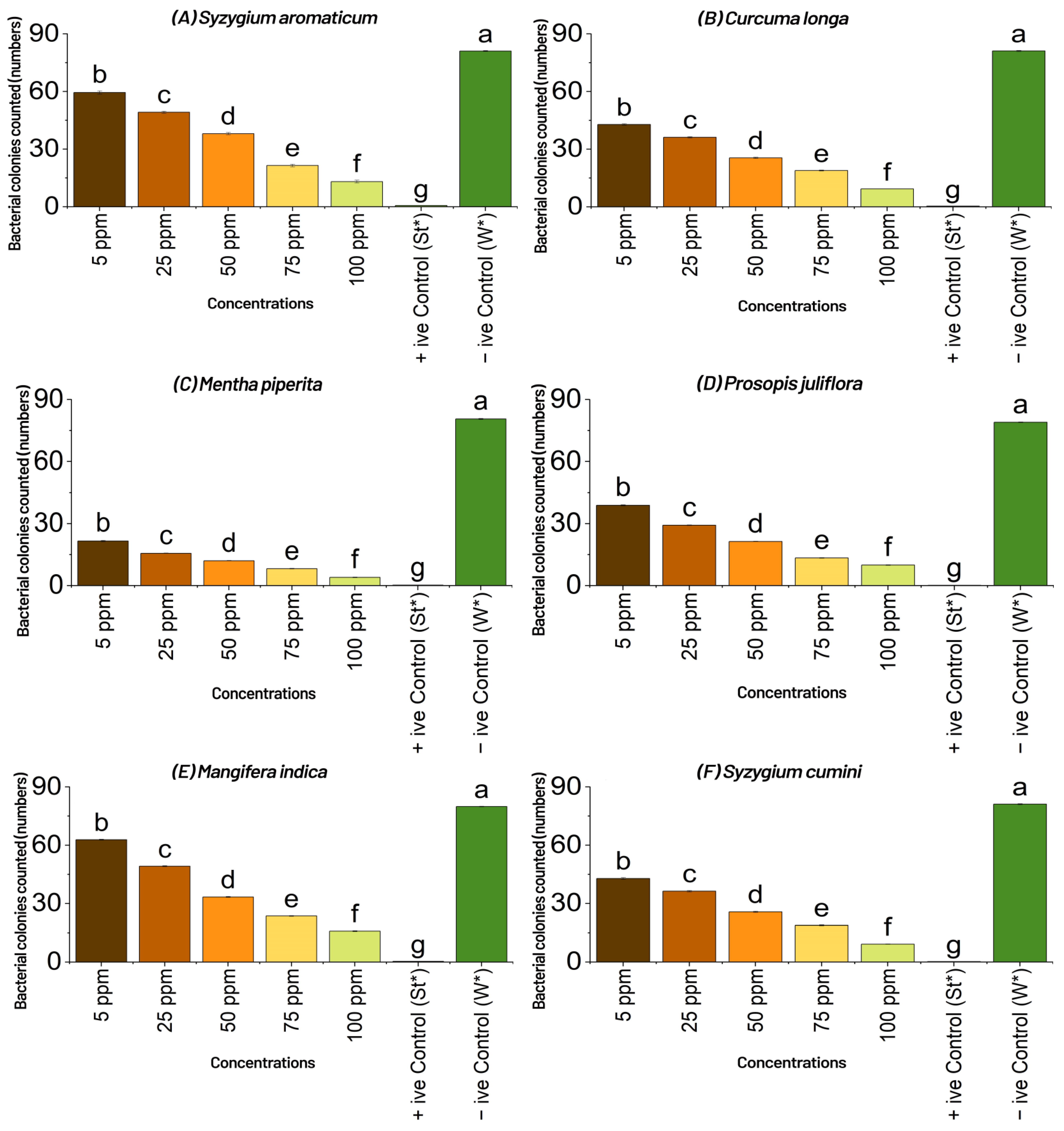 Plants 11 01278 g001a