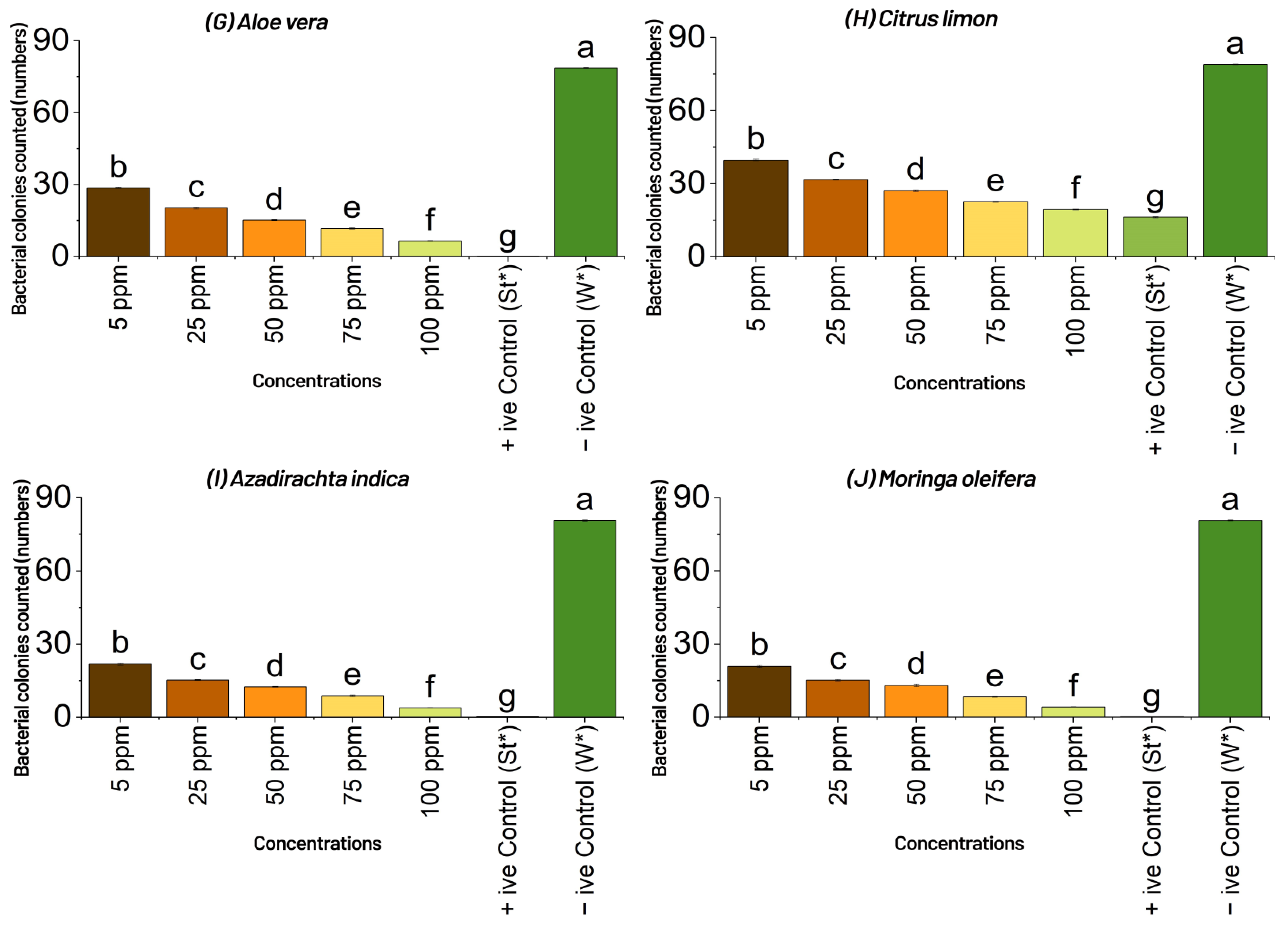 Plants 11 01278 g001b