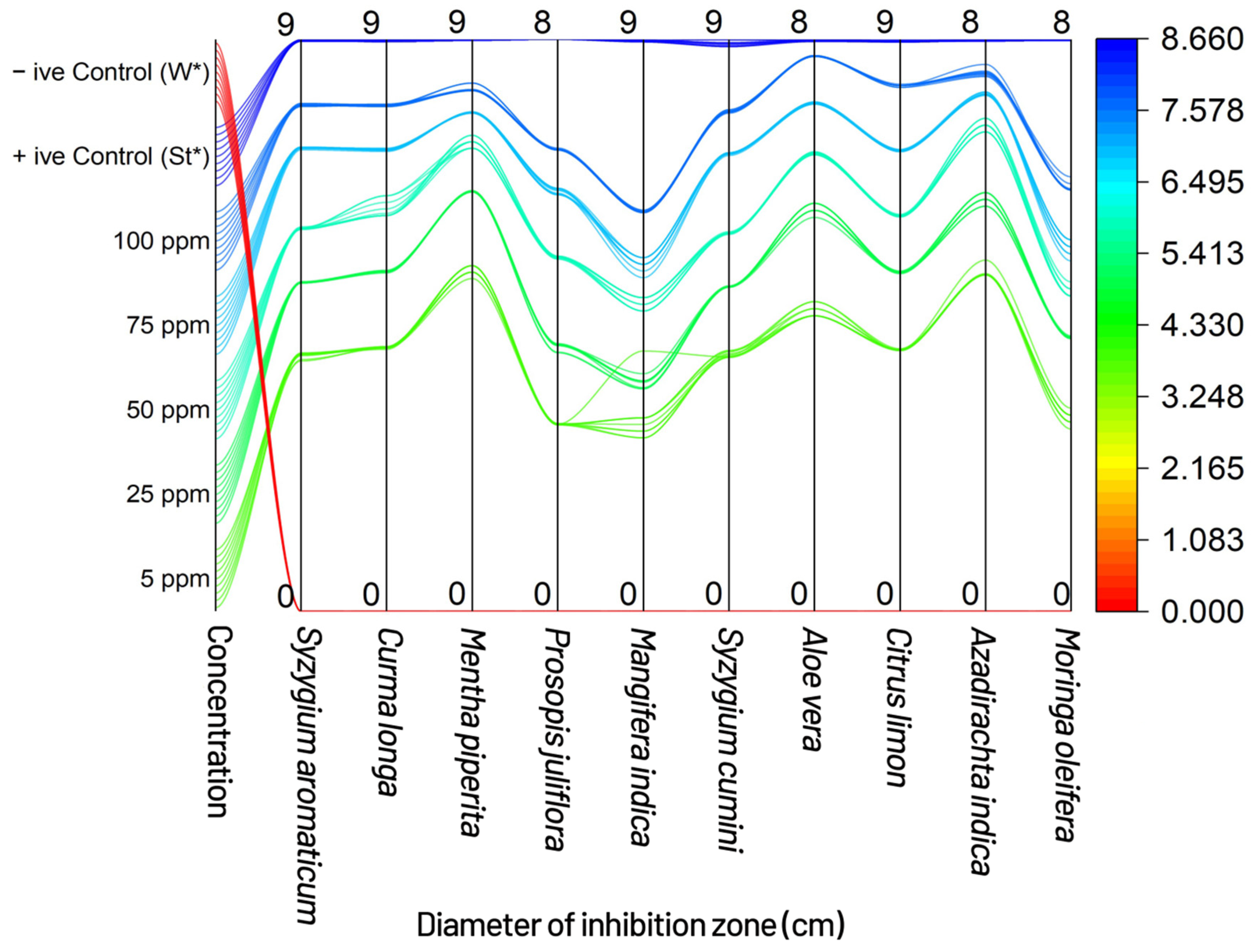 Plants 11 01278 g004