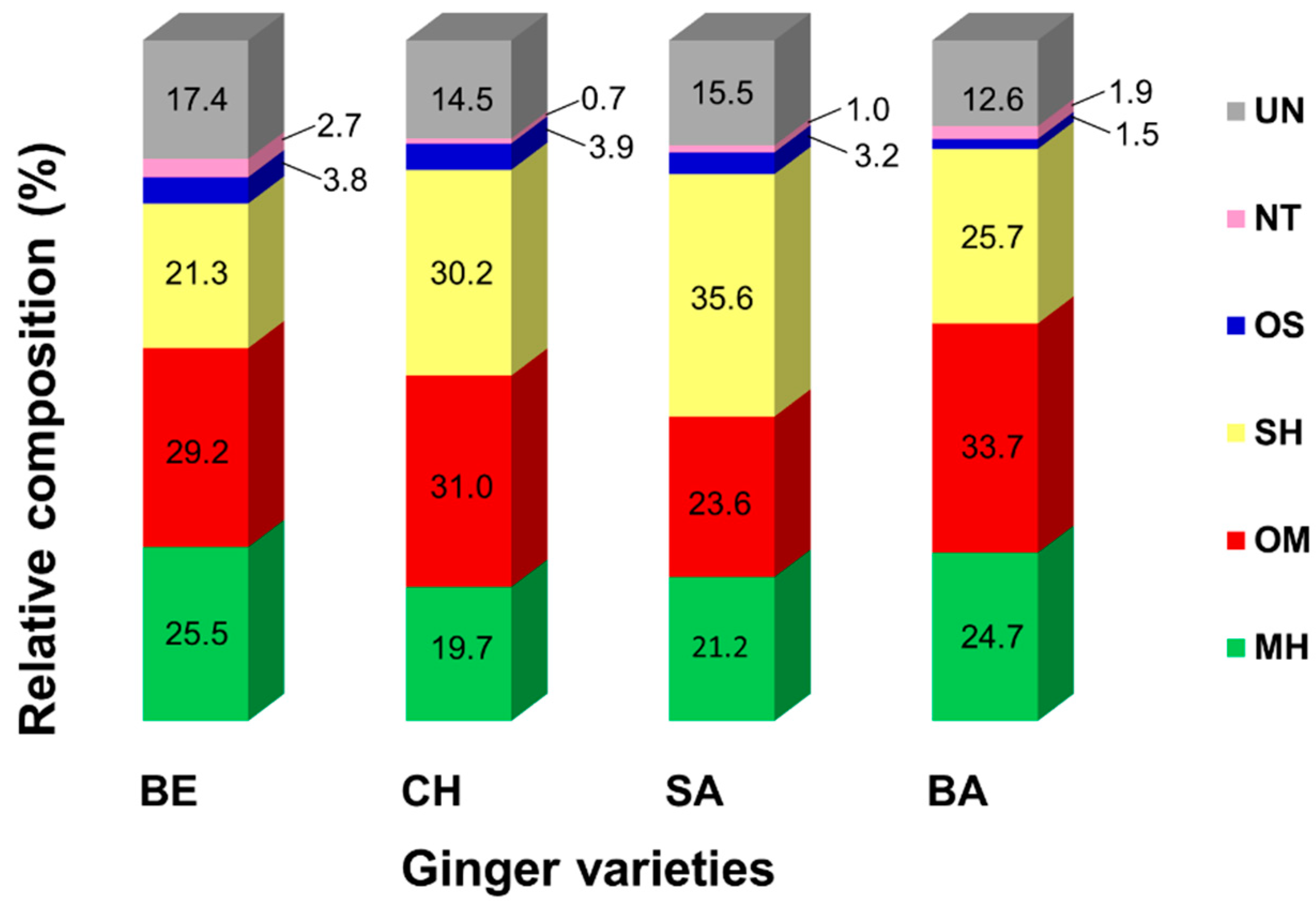 Plants 11 01280 g001 Plants 11 01280 g001