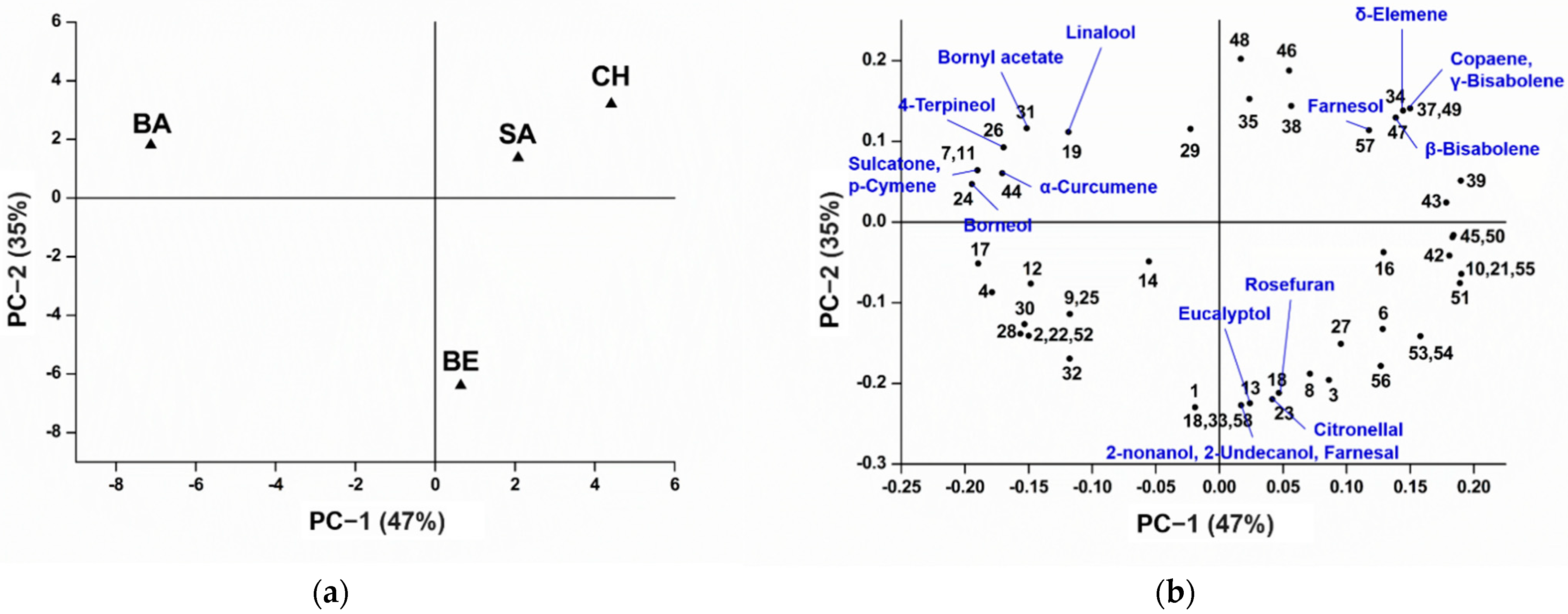 Plants 11 01280 g002 Plants 11 01280 g002