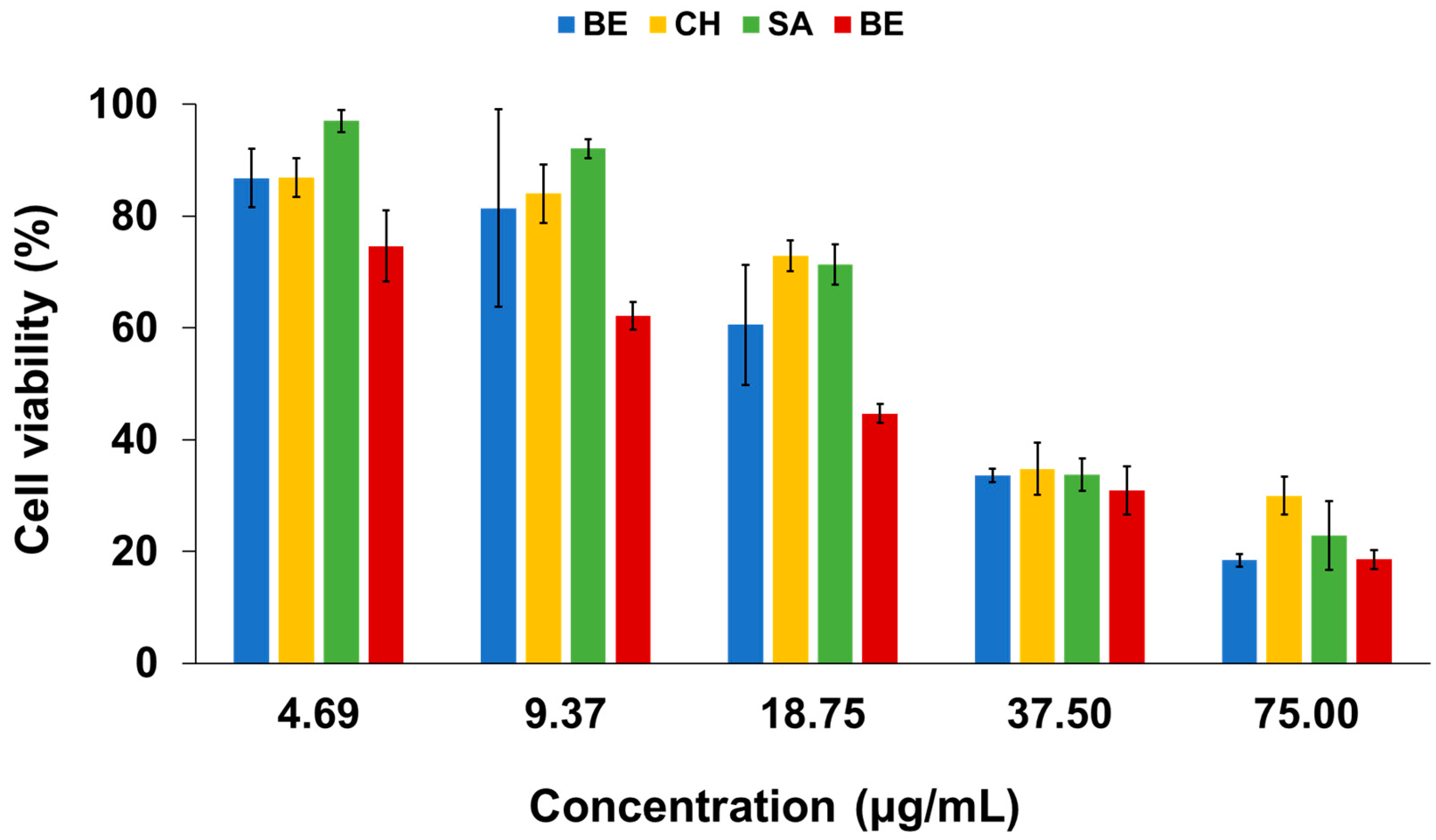 Plants 11 01280 g003 Plants 11 01280 g003