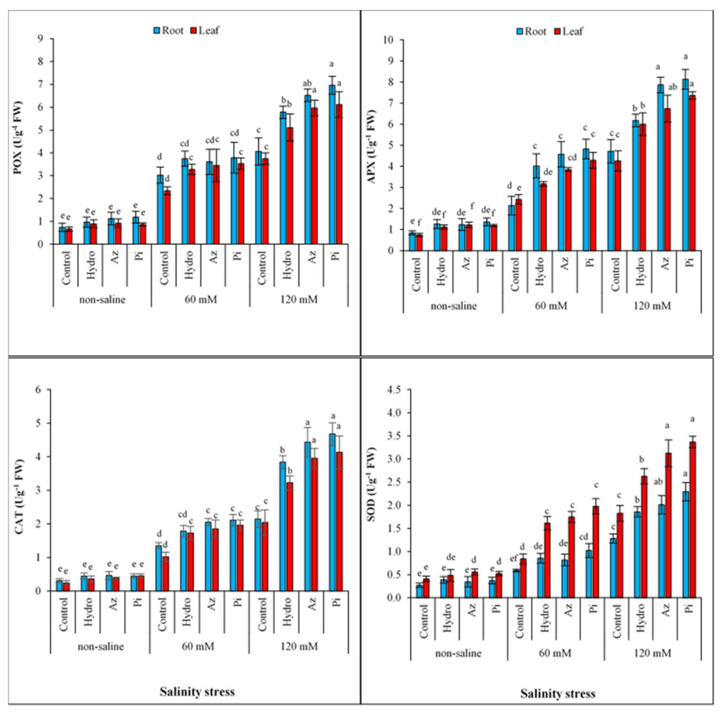 Plants 11 01281 g005 550