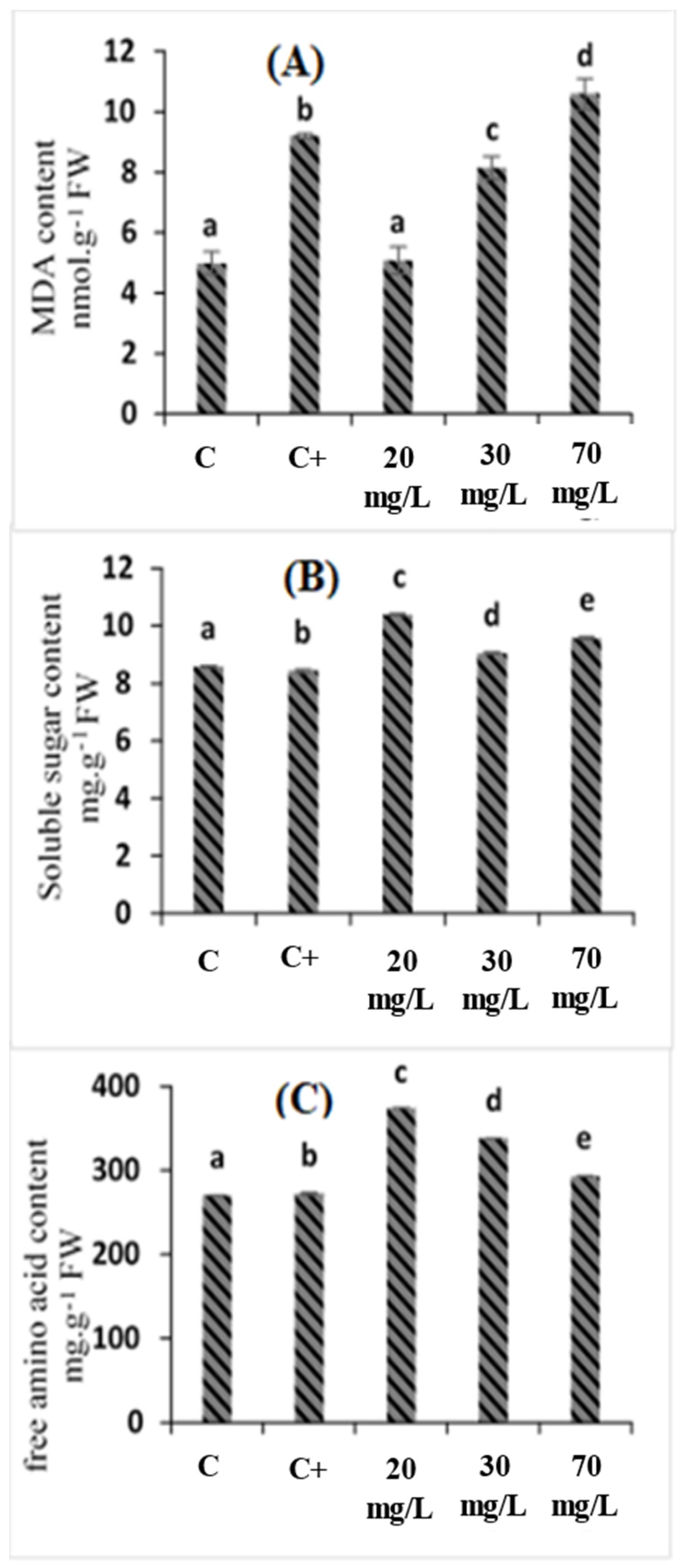 Plants 11 01283 g002 550