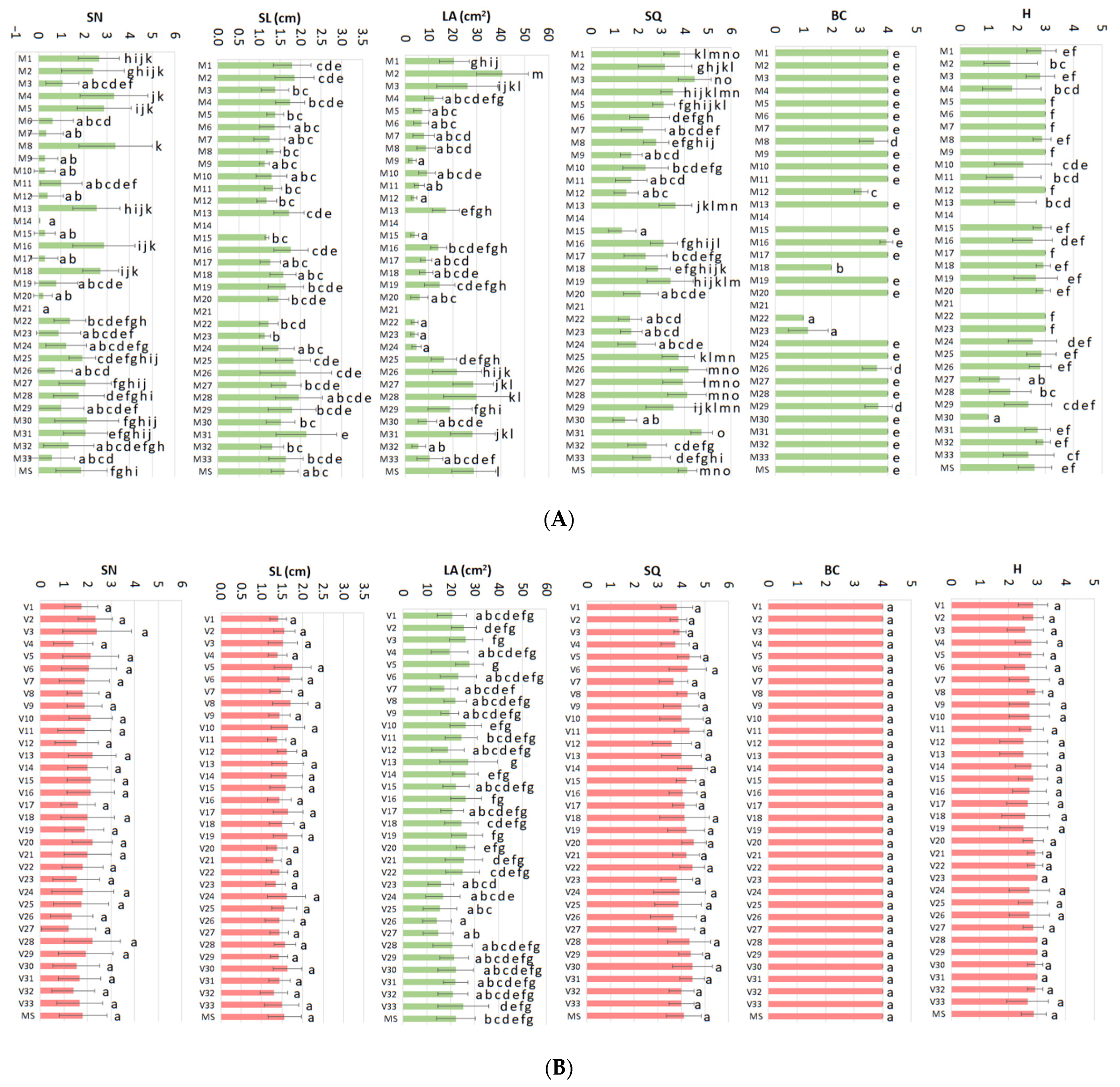 Plants 11 01284 g001a