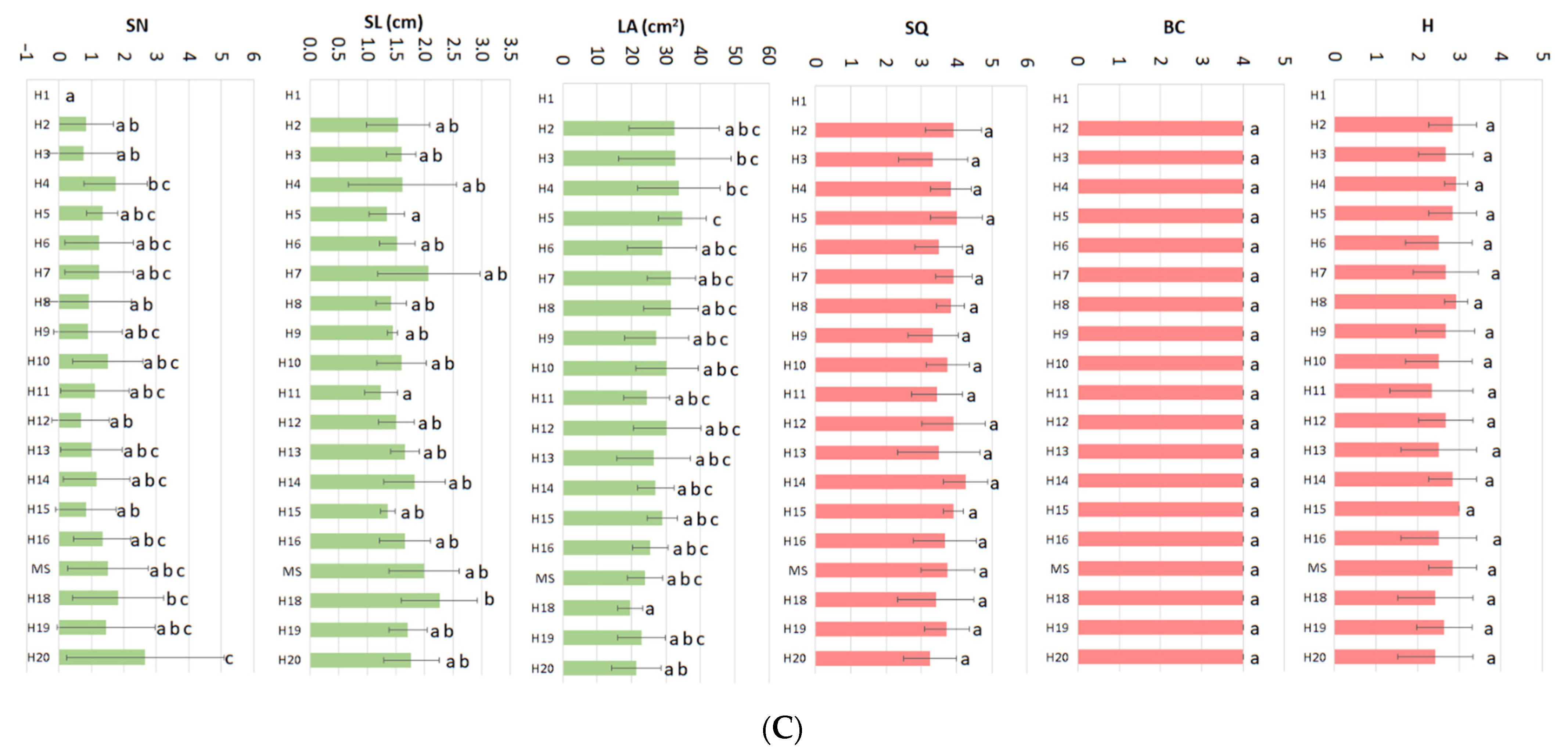 Plants 11 01284 g001b