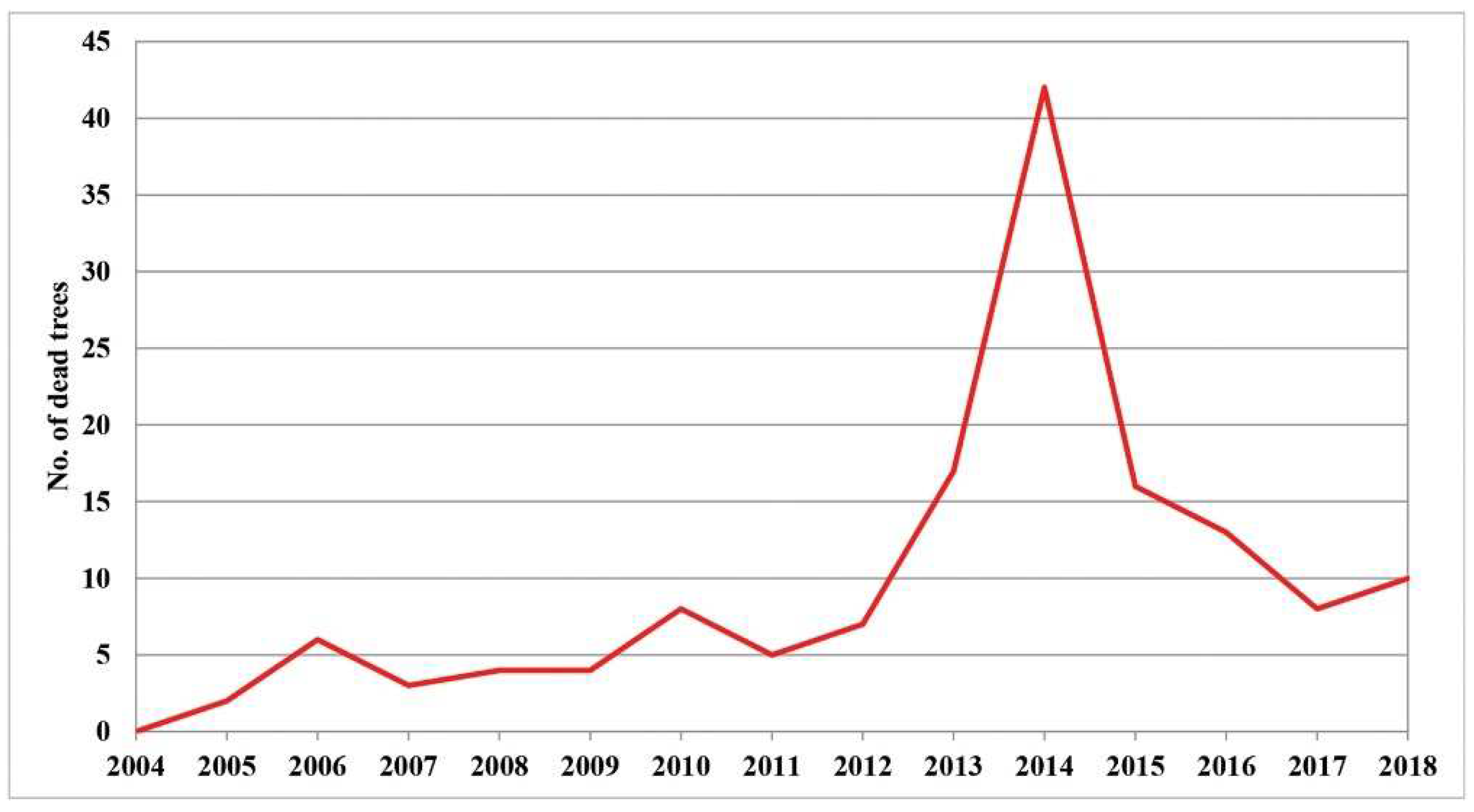 Plants 11 01286 g001 550