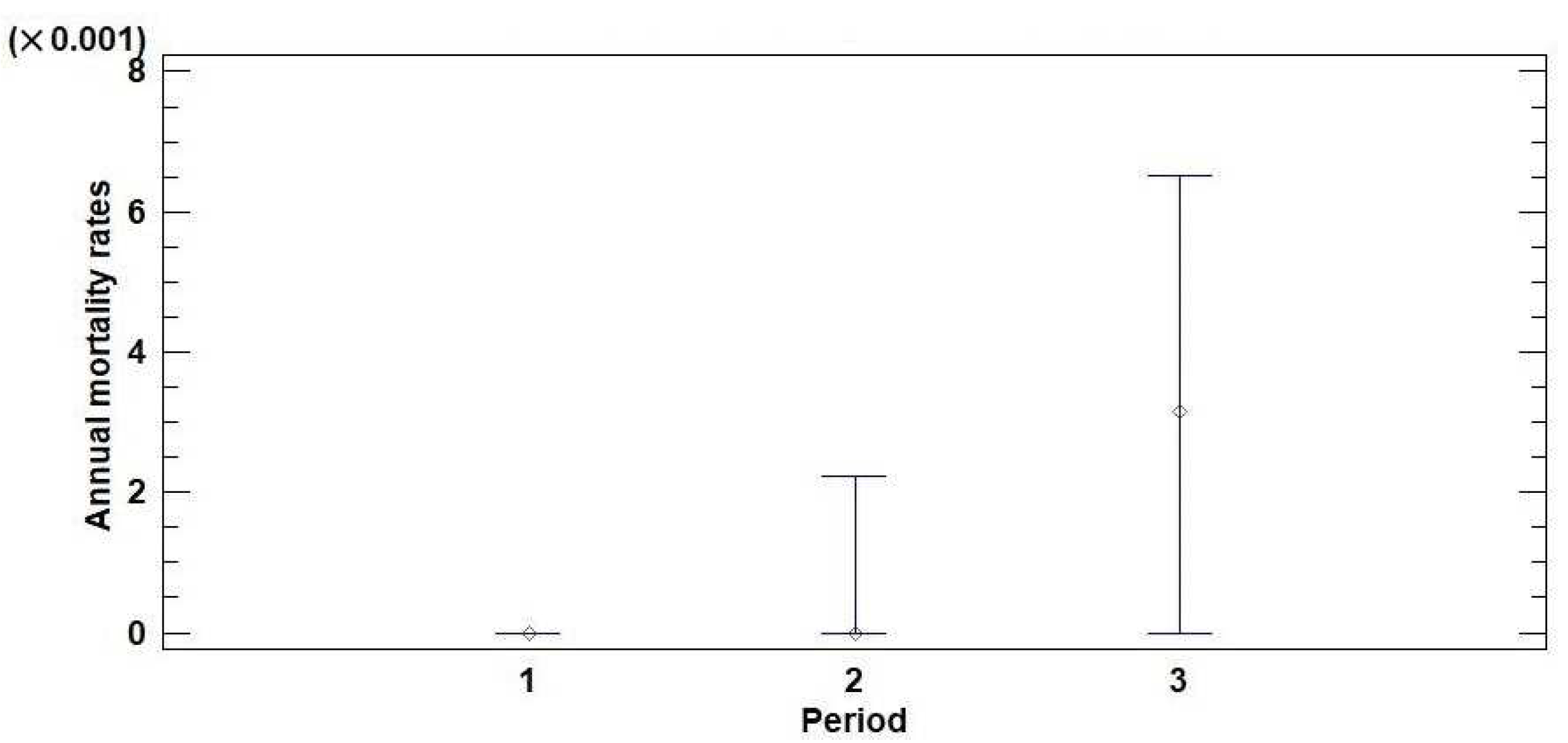 Plants 11 01286 g002 550