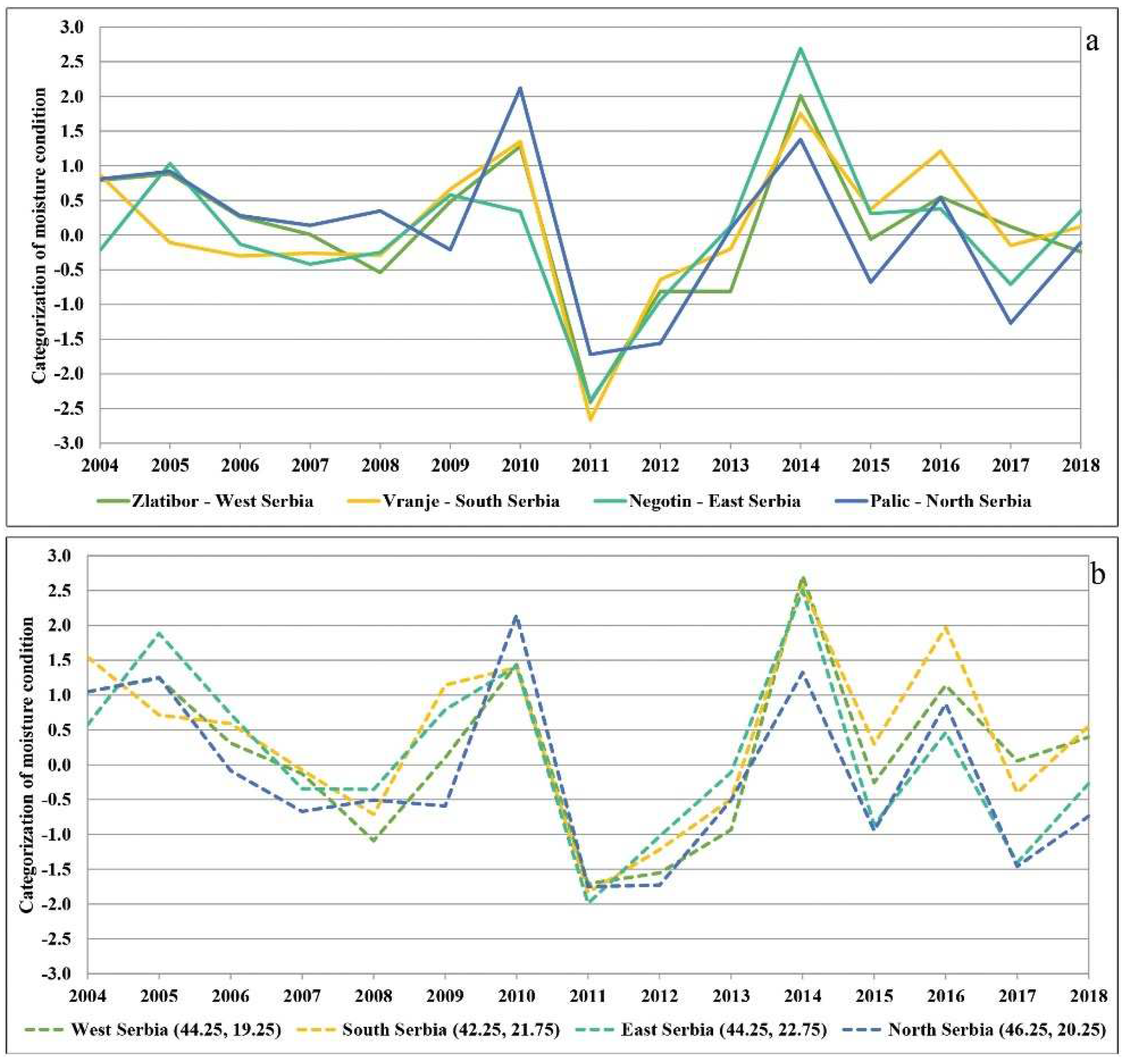 Plants 11 01286 g004 550