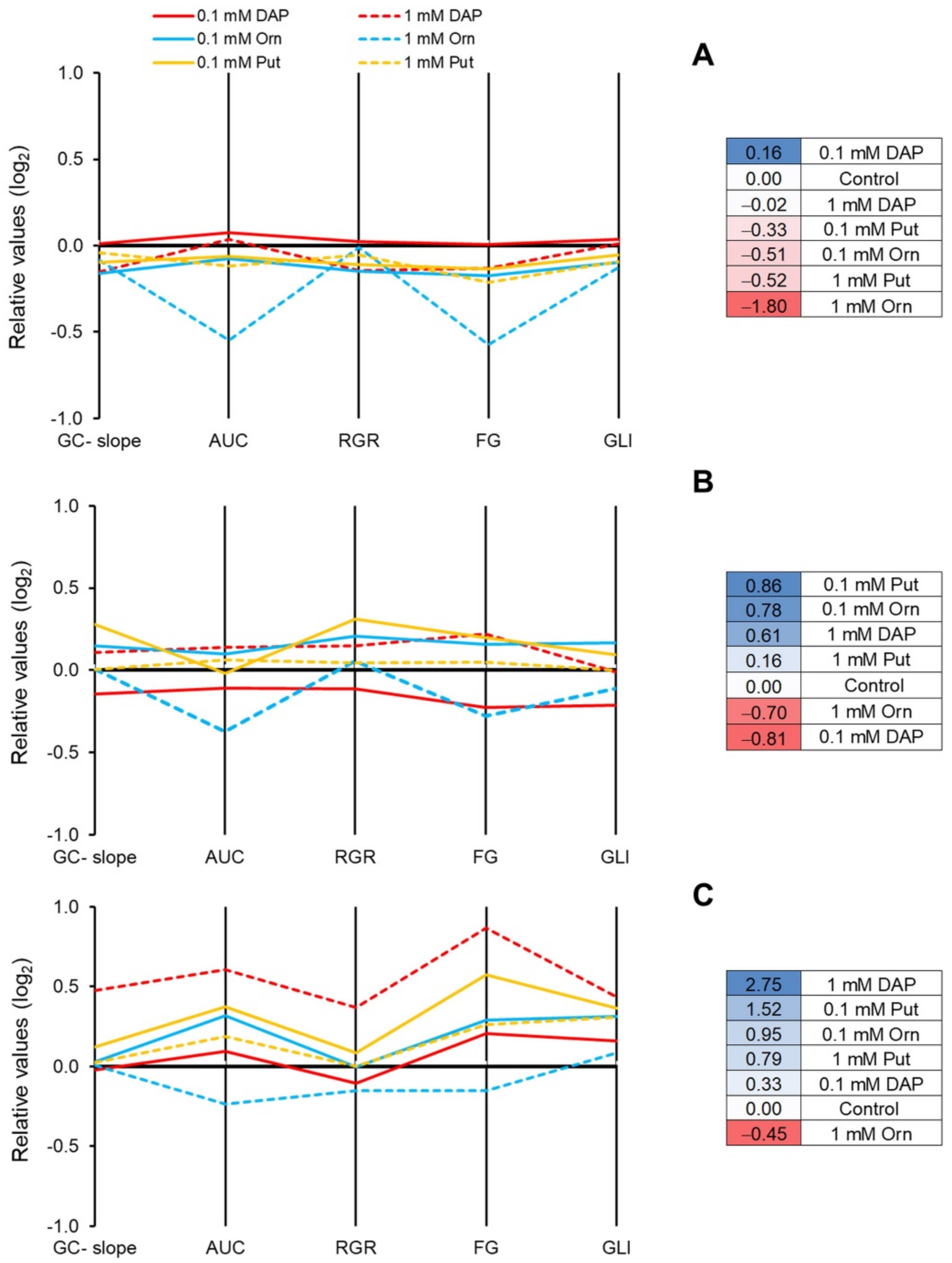 Plants 11 01287 g002
