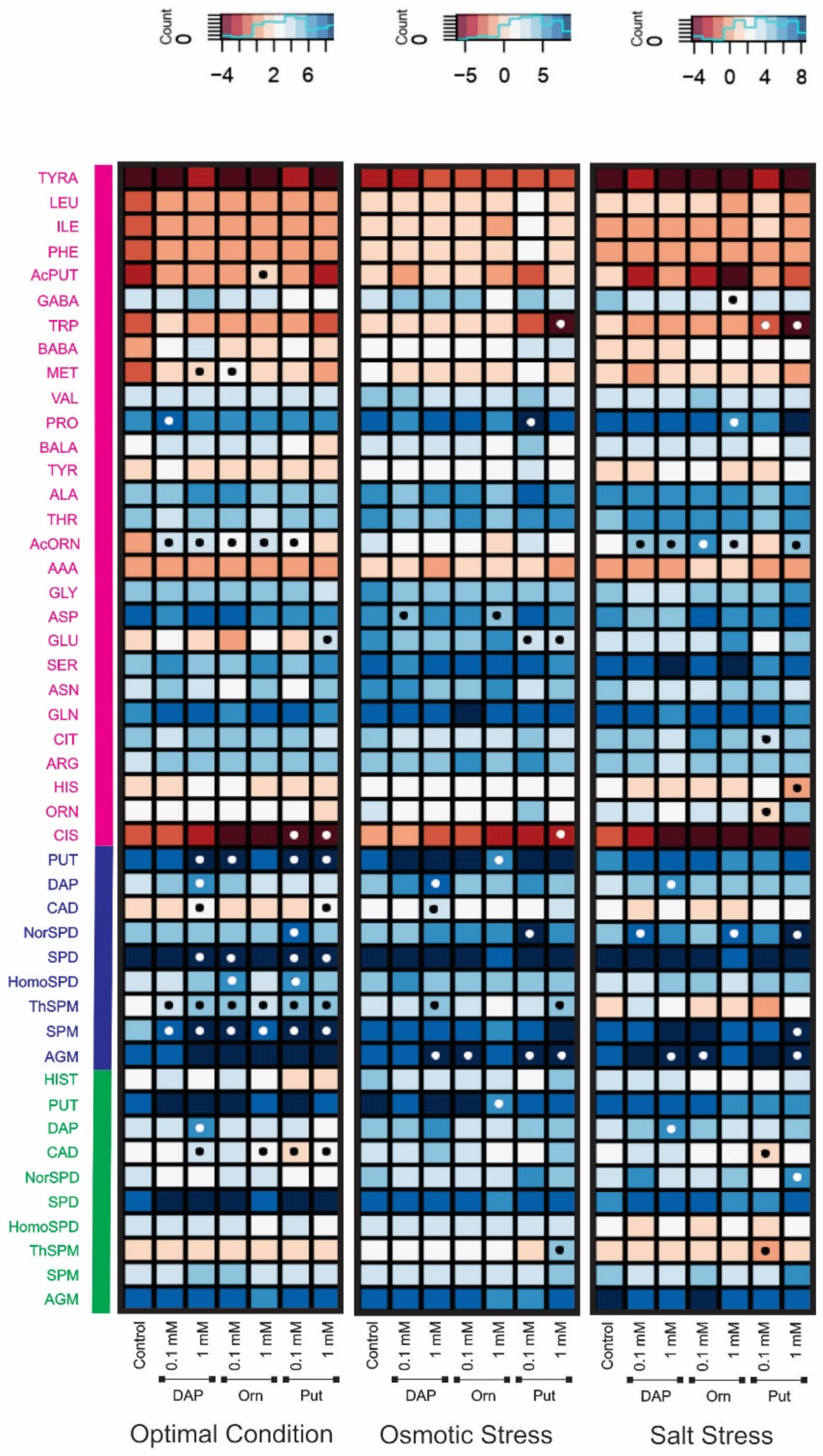 Plants 11 01287 g003