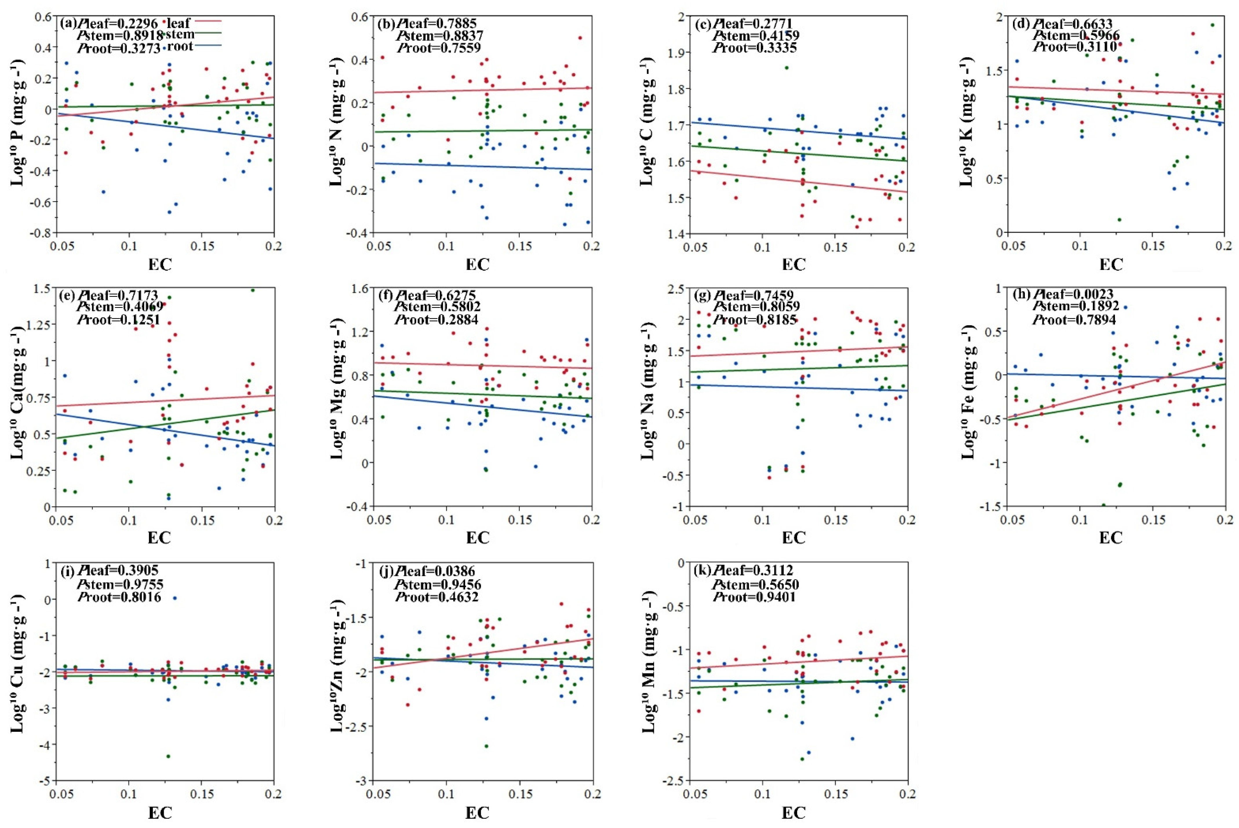 Plants 11 01288 g001 550
