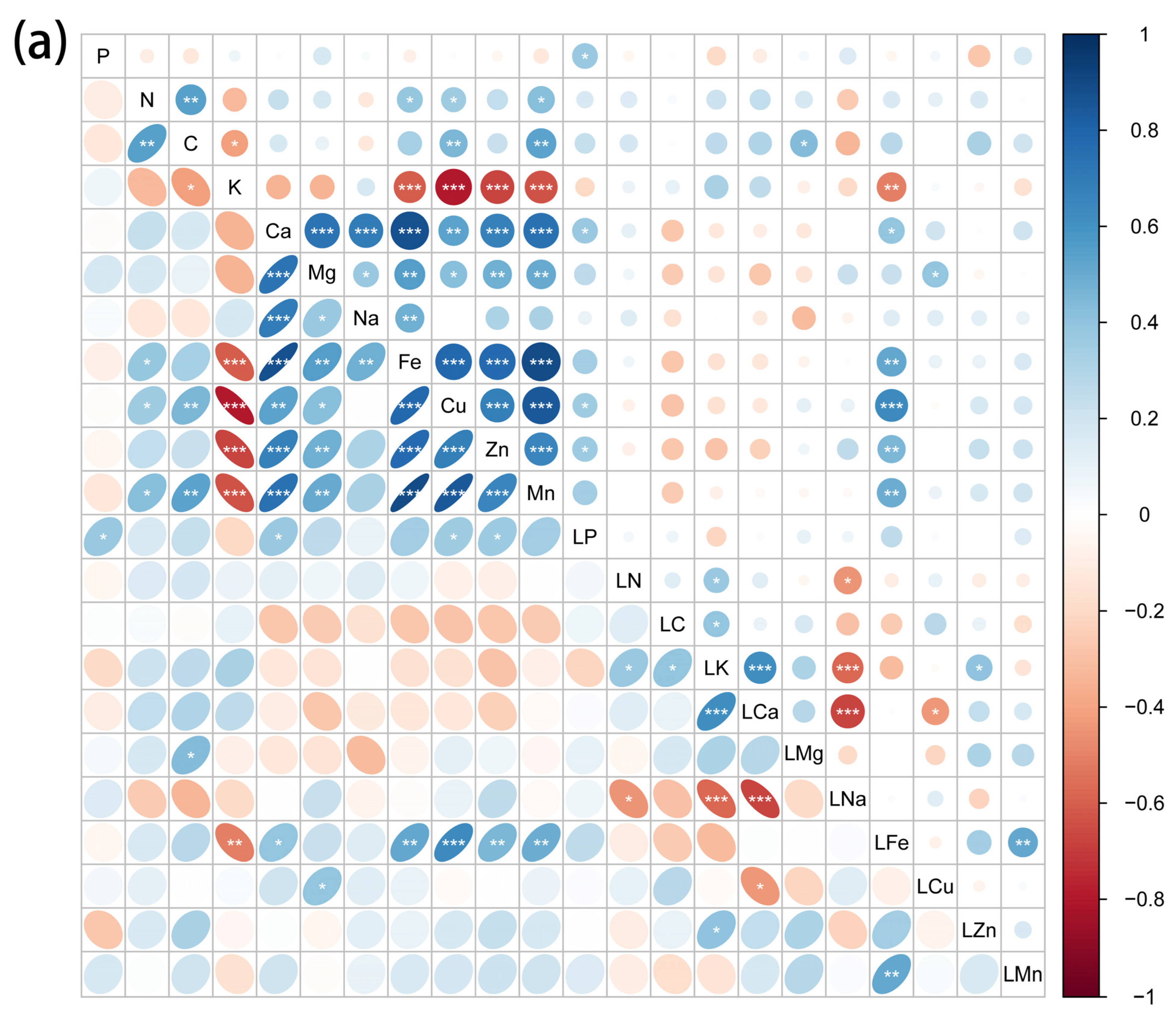 Plants 11 01288 g003a 550