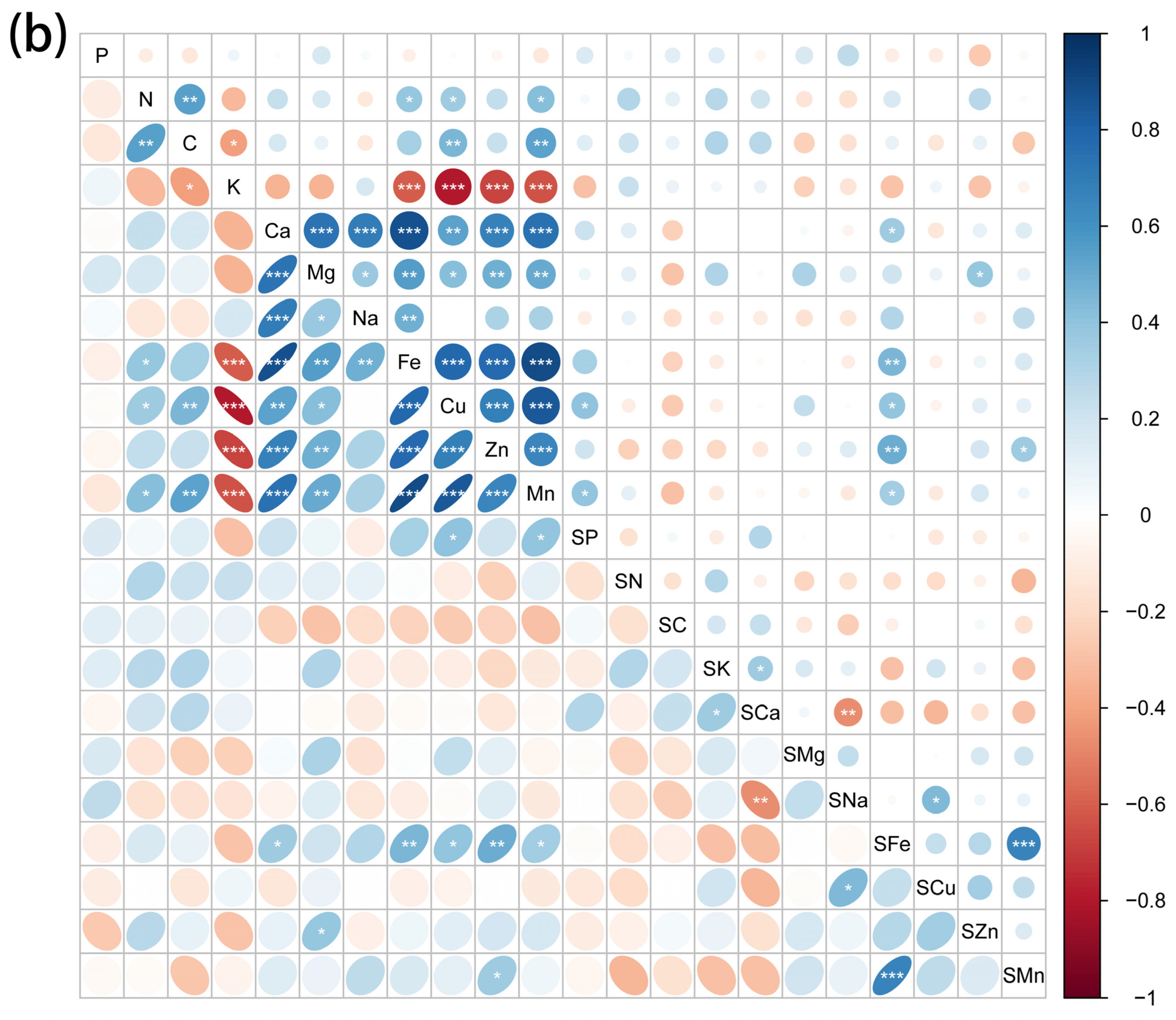 Plants 11 01288 g003b 550