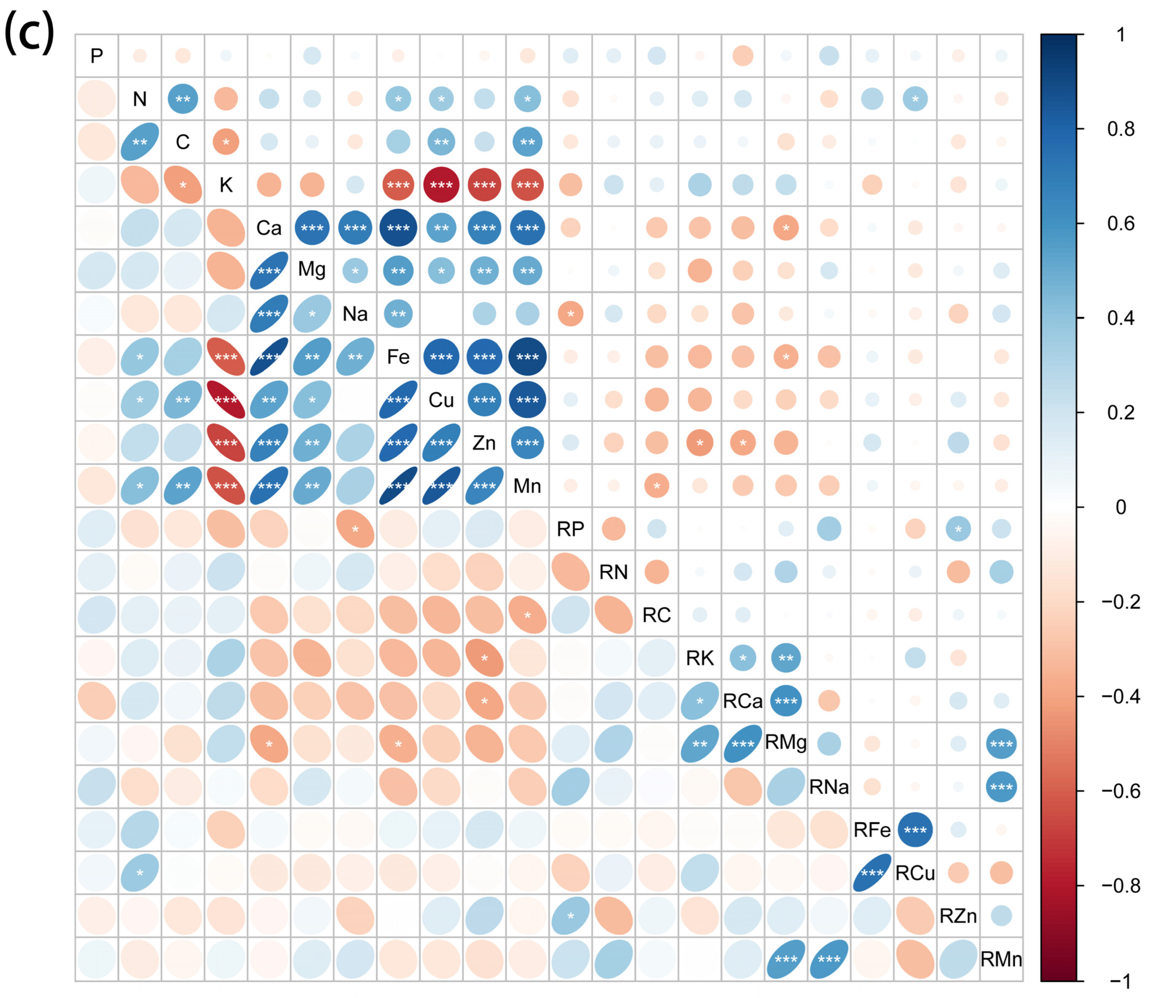 Plants 11 01288 g003c 550