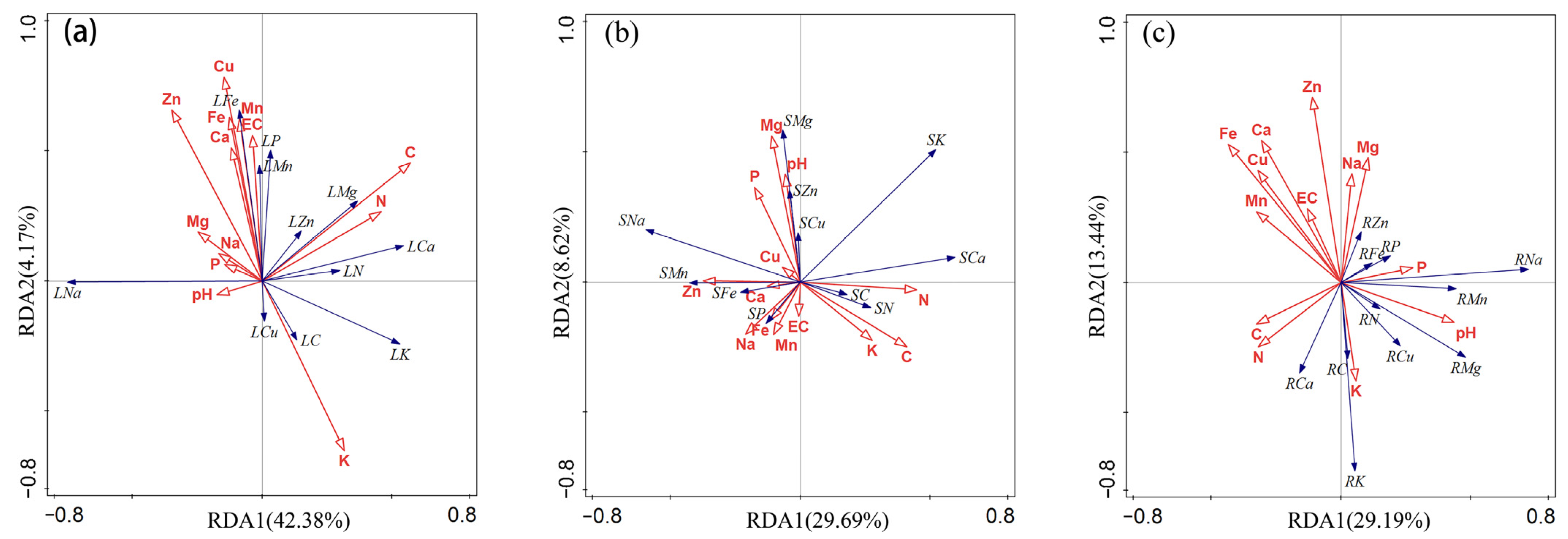 Plants 11 01288 g004 550