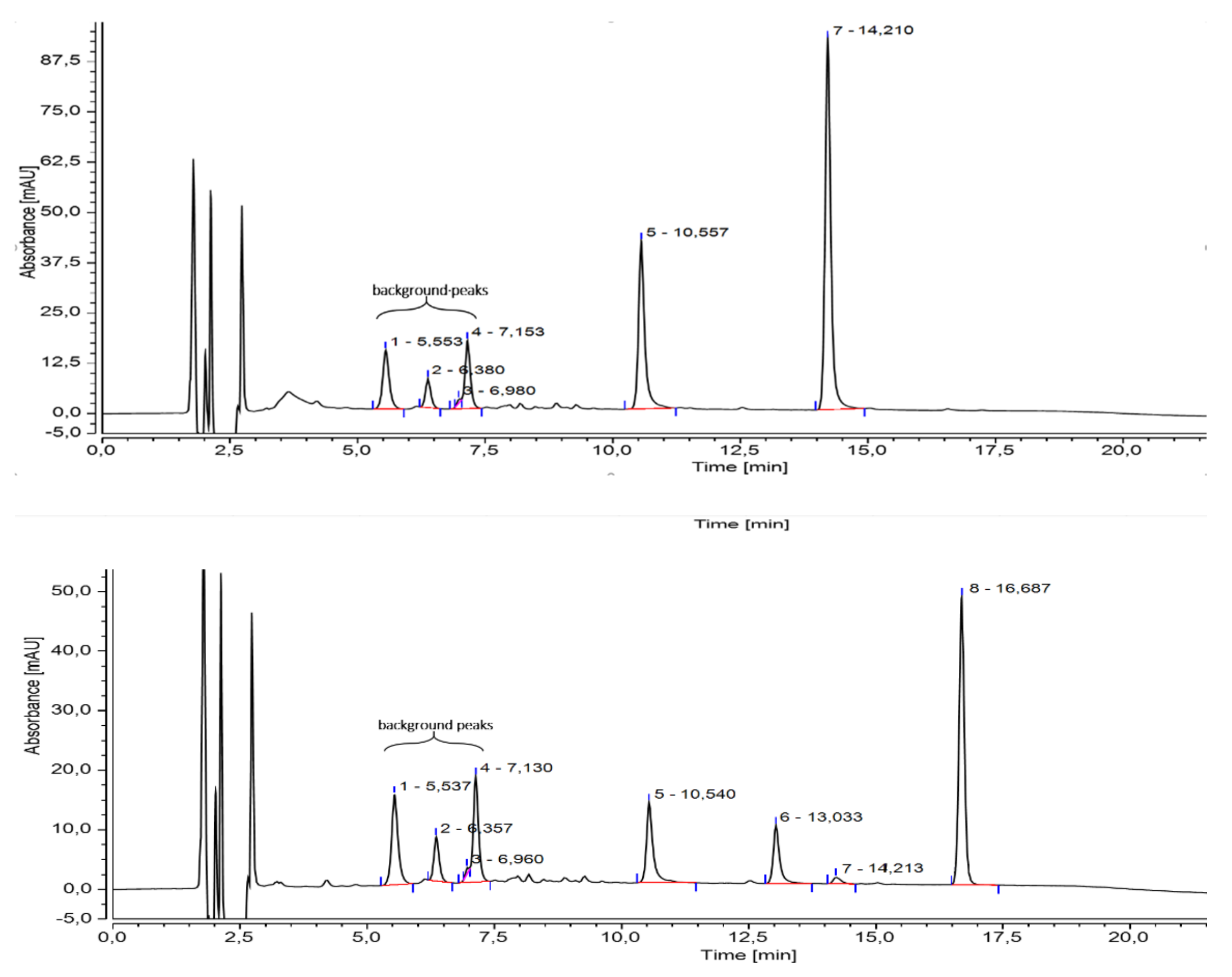 Plants 11 01289 g005