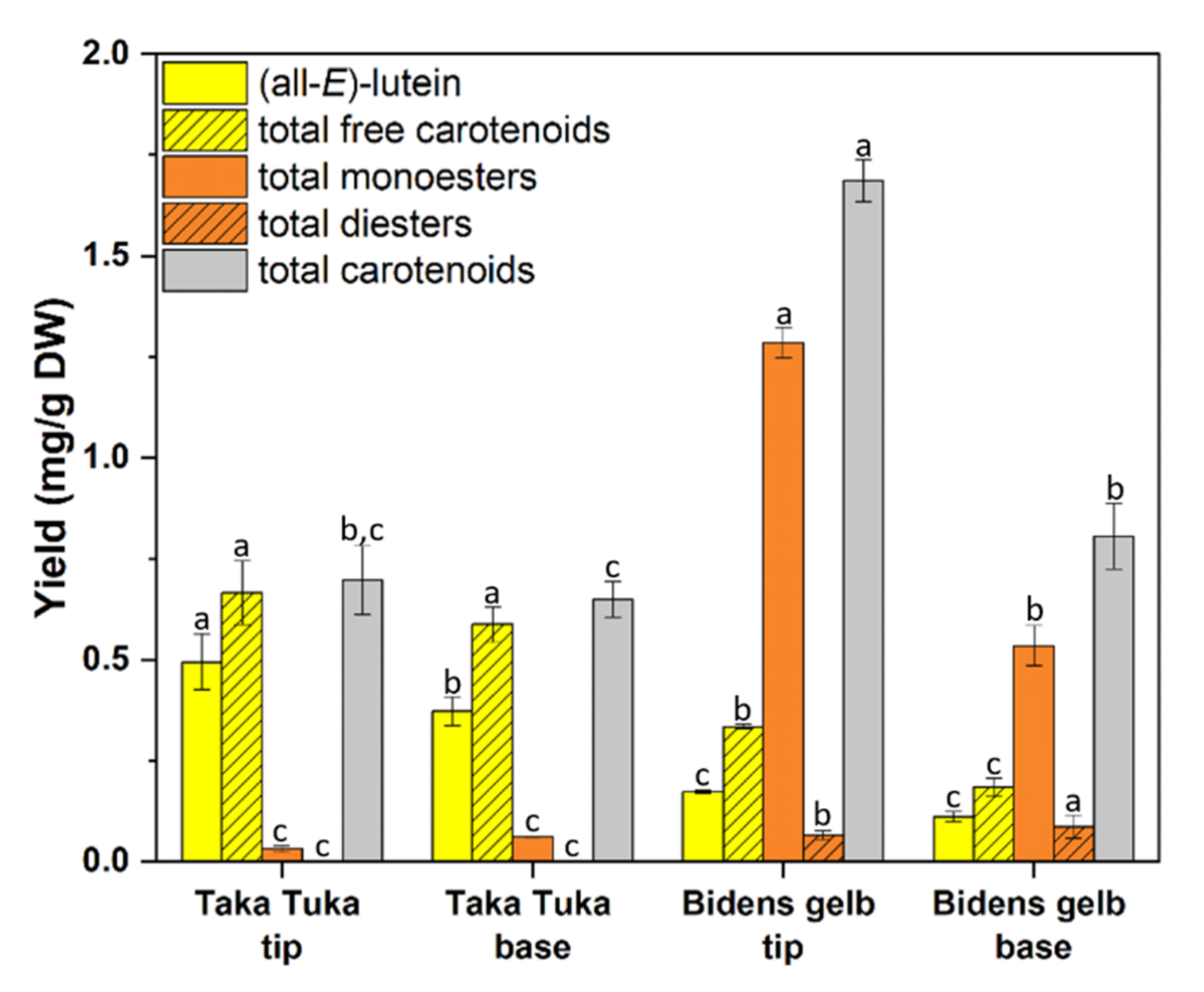 Plants 11 01289 g006