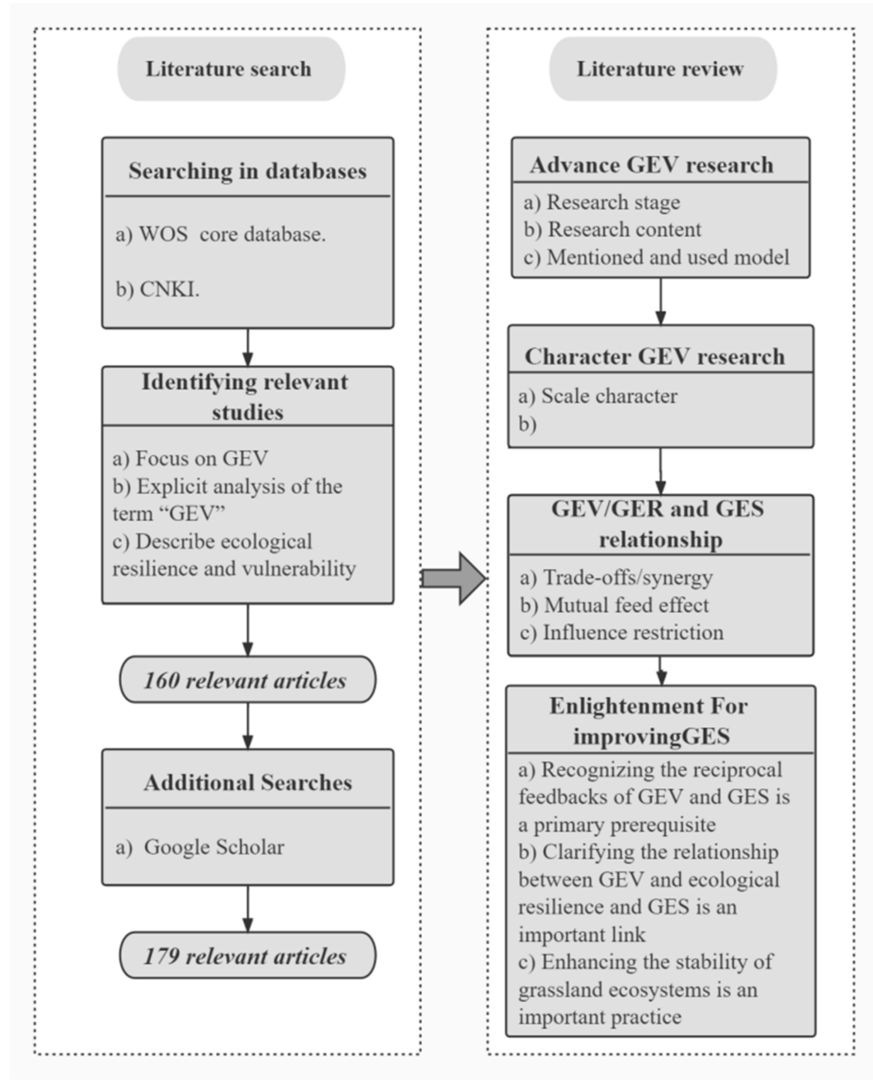 Plants 11 01290 g001 Plants 11 01290 g001