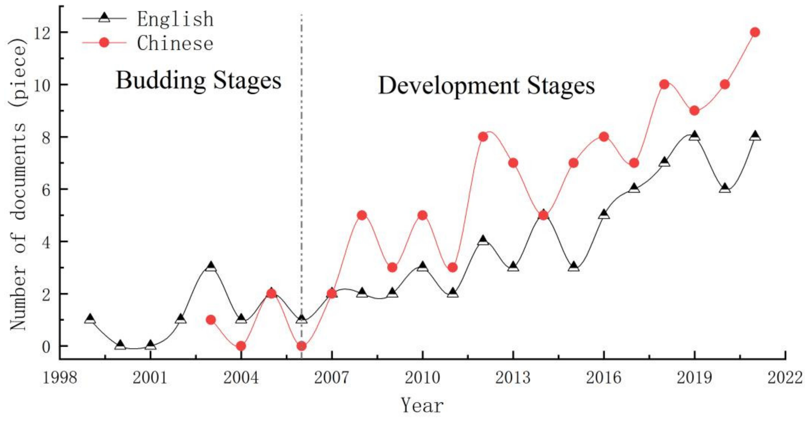 Plants 11 01290 g002 Plants 11 01290 g002