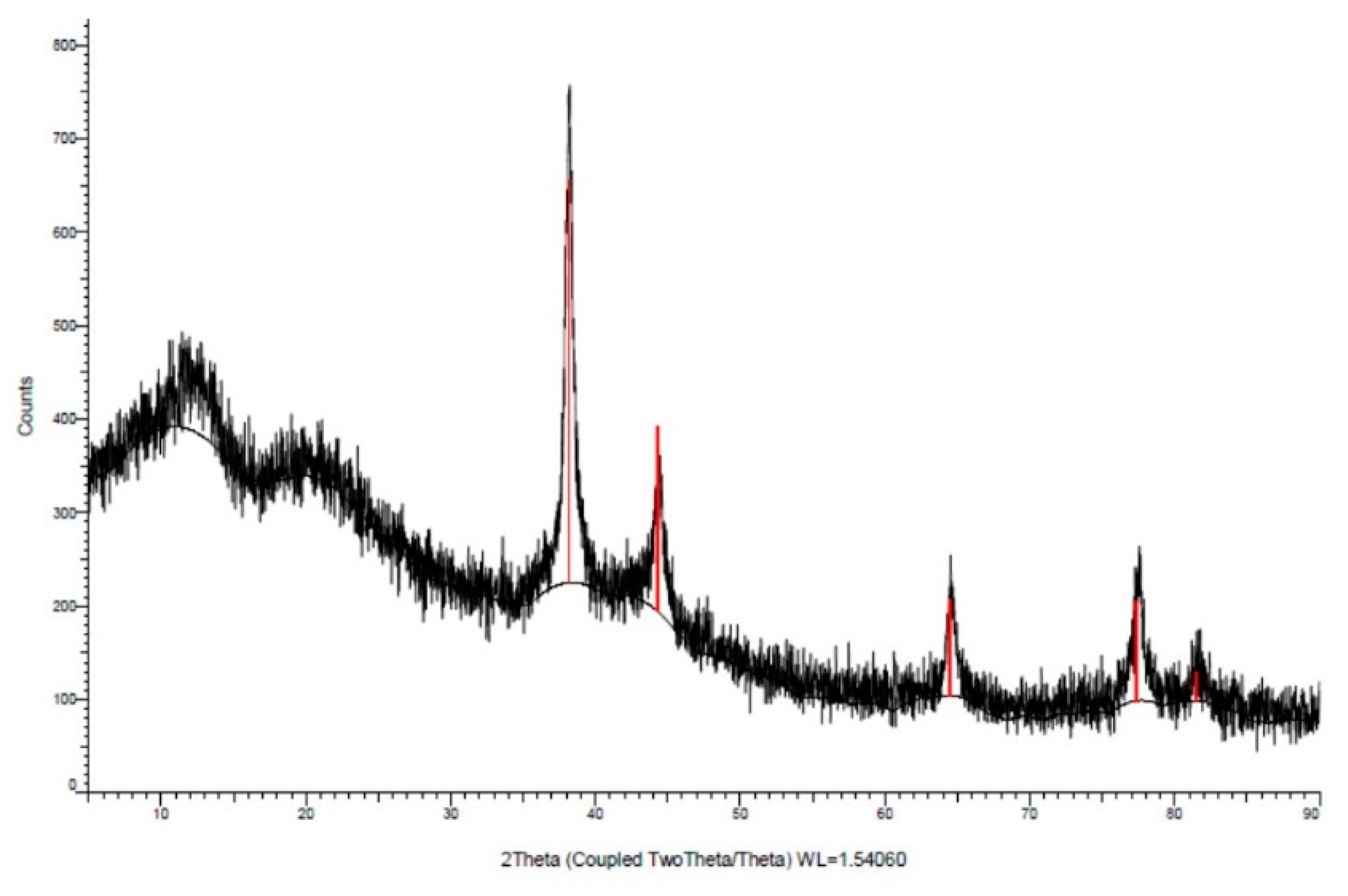 Plants 11 01293 g003 Plants 11 01293 g003