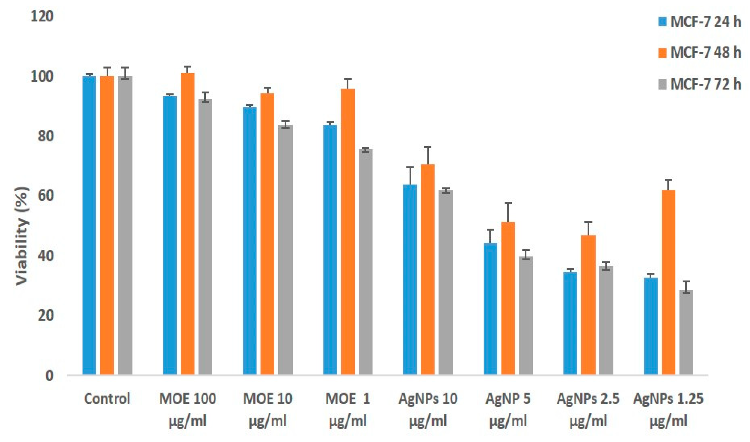 Plants 11 01293 g004 Plants 11 01293 g004