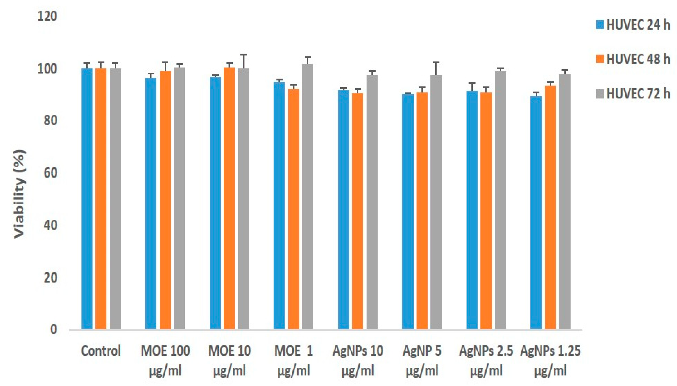 Plants 11 01293 g005 Plants 11 01293 g005