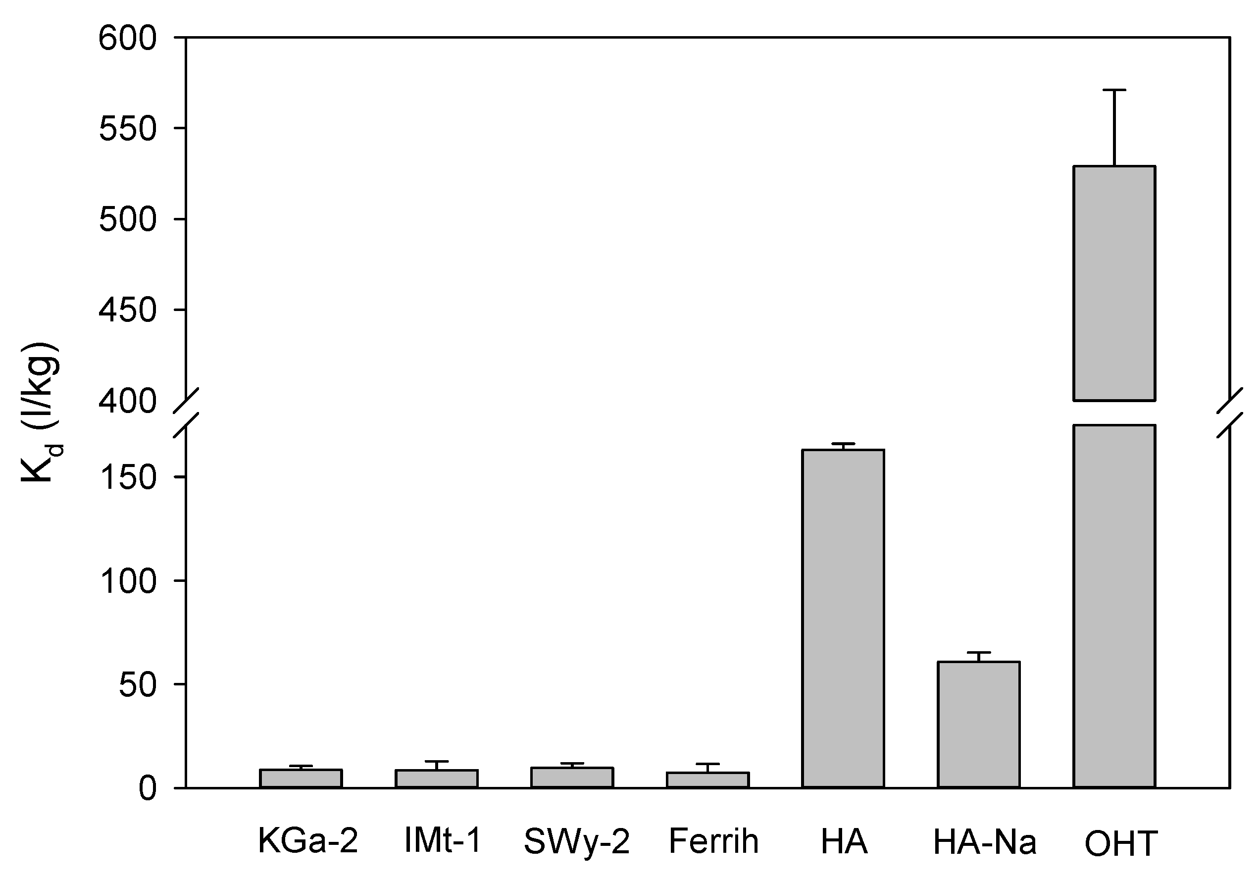 Plants 11 01296 g002 550