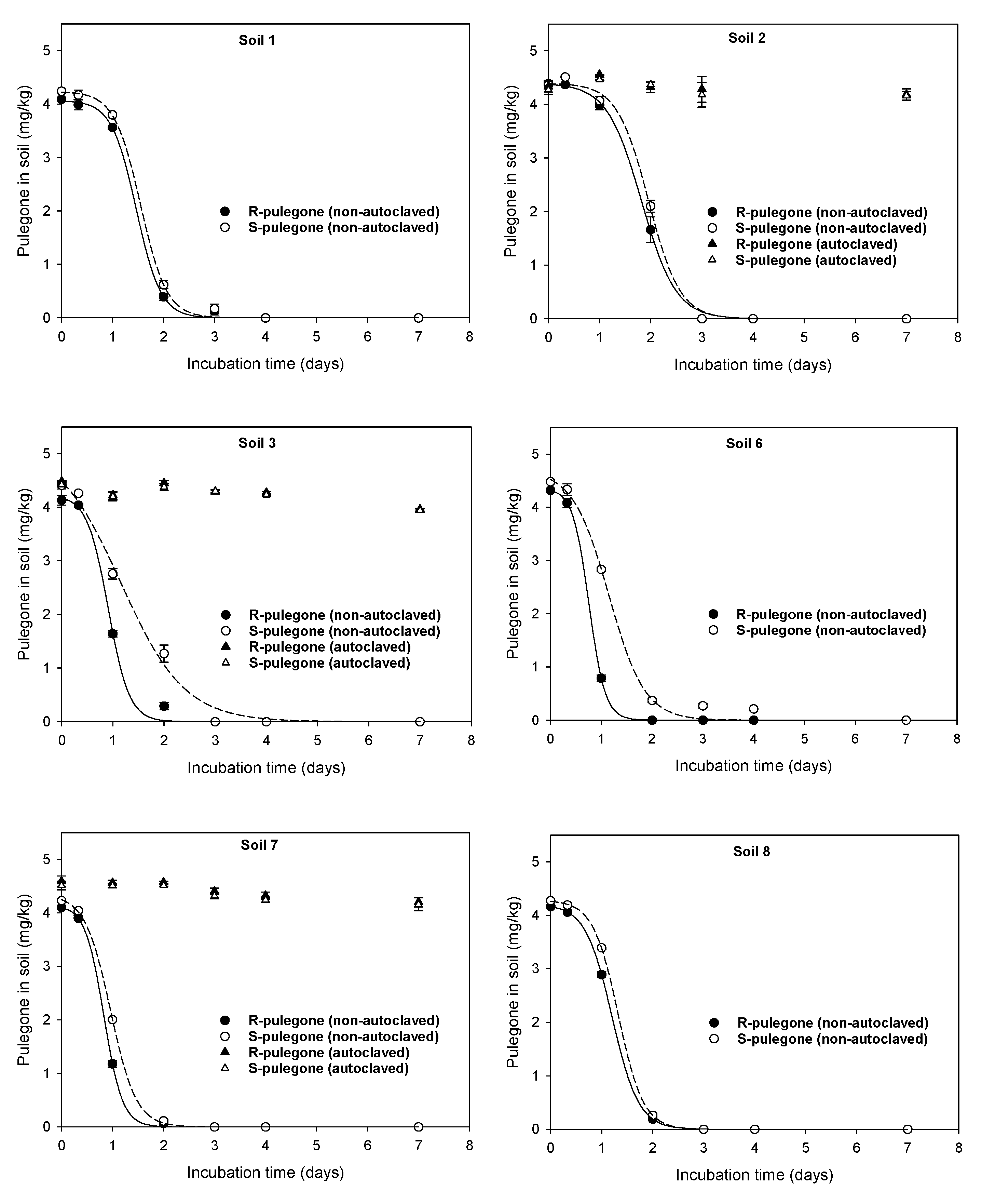 Plants 11 01296 g003 550