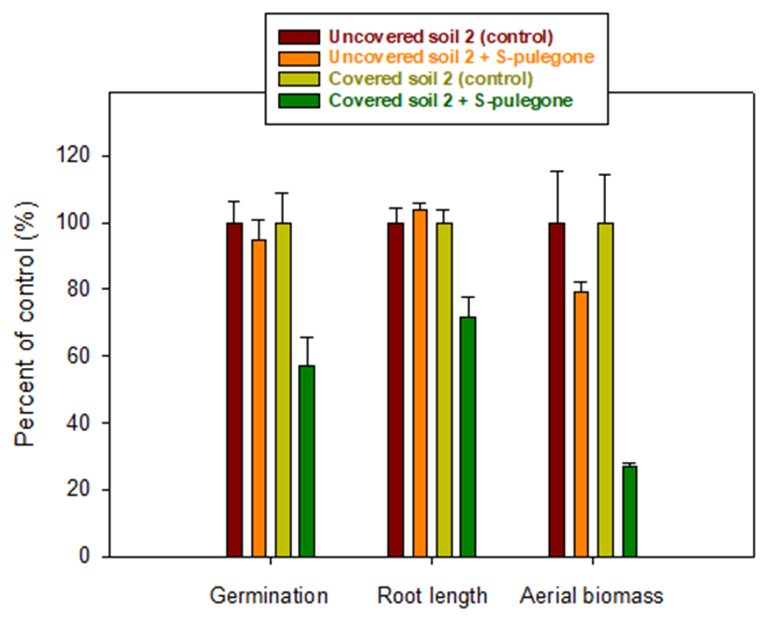 Plants 11 01296 g004 550