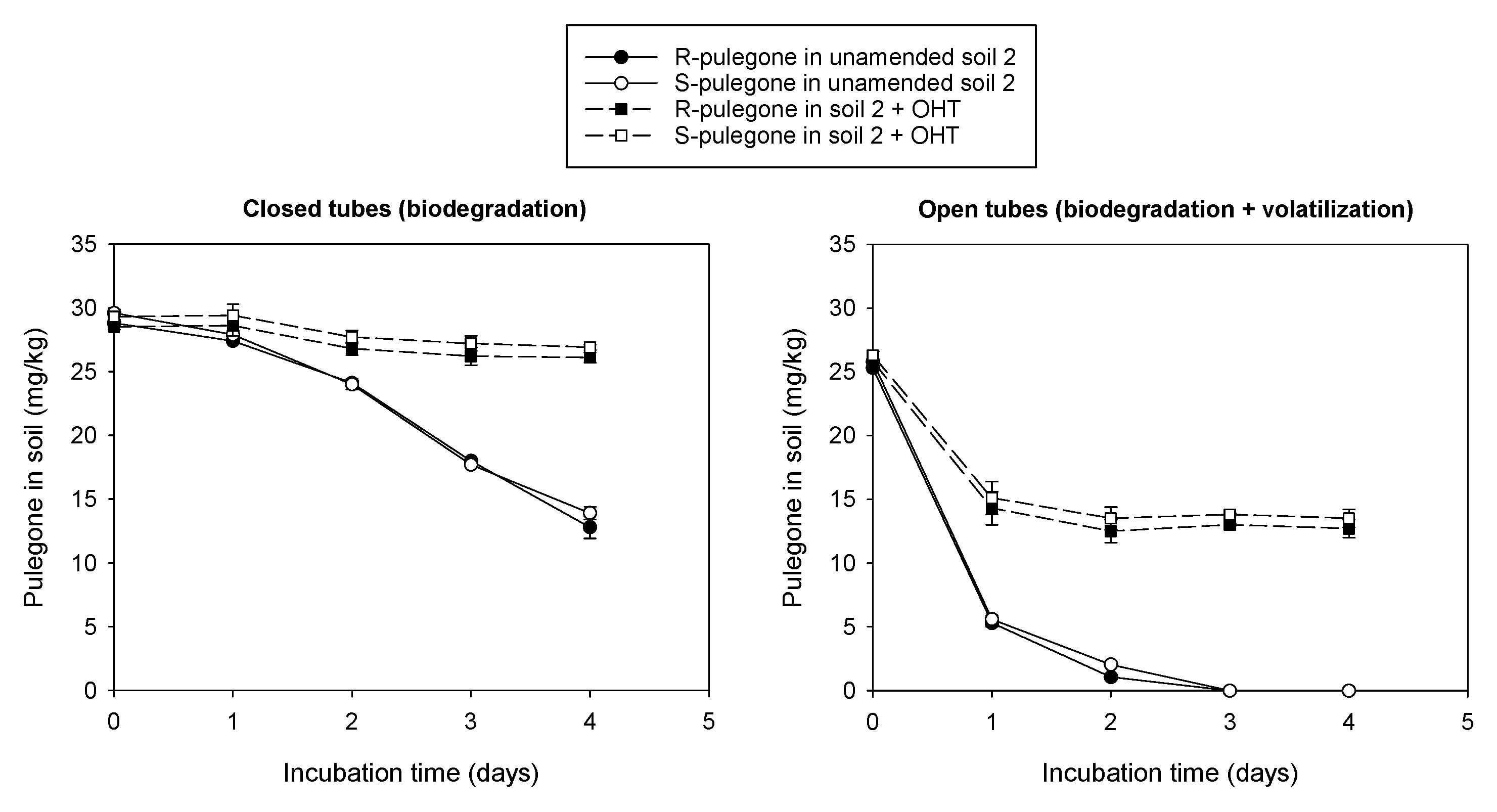 Plants 11 01296 g005 550