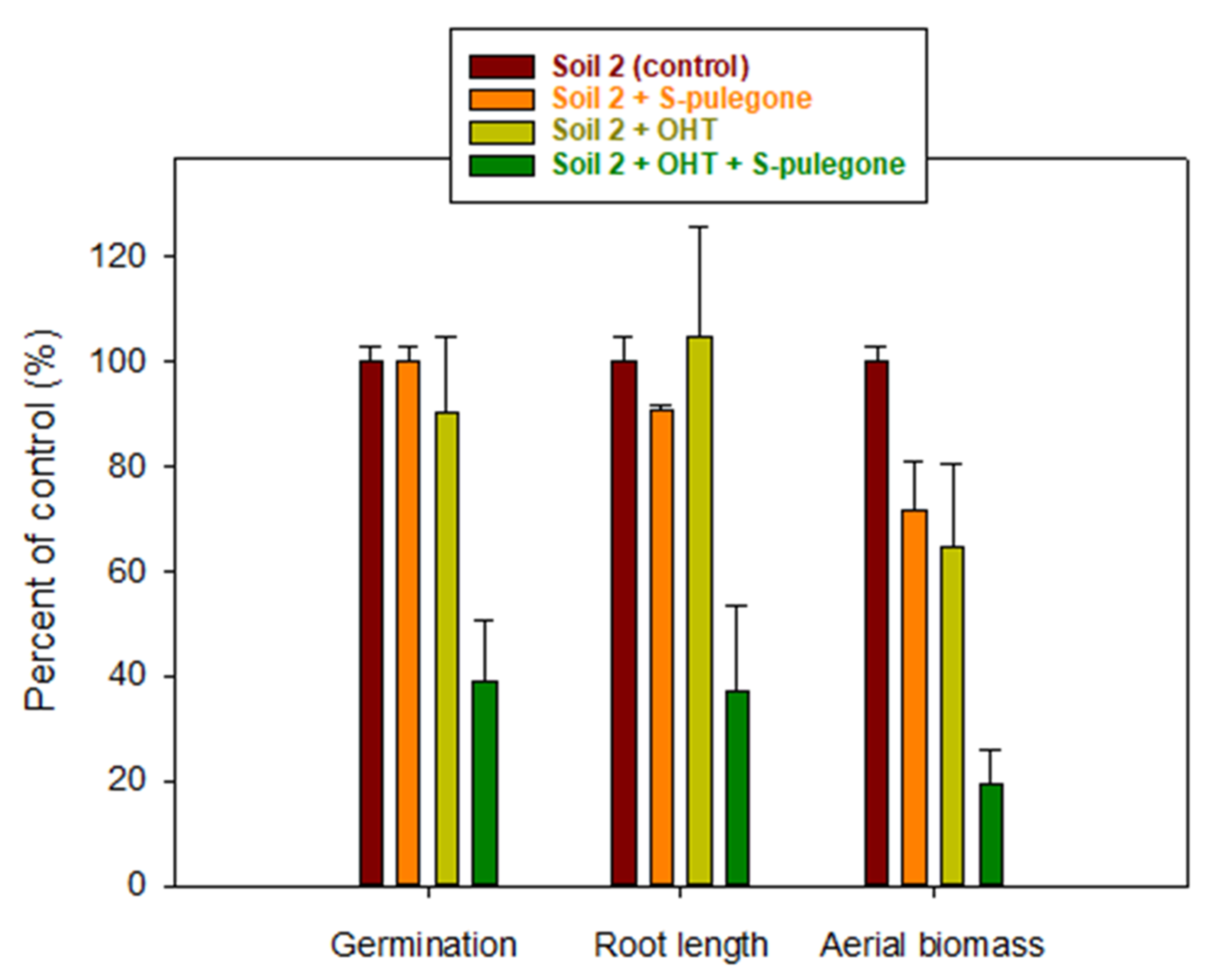 Plants 11 01296 g006 550