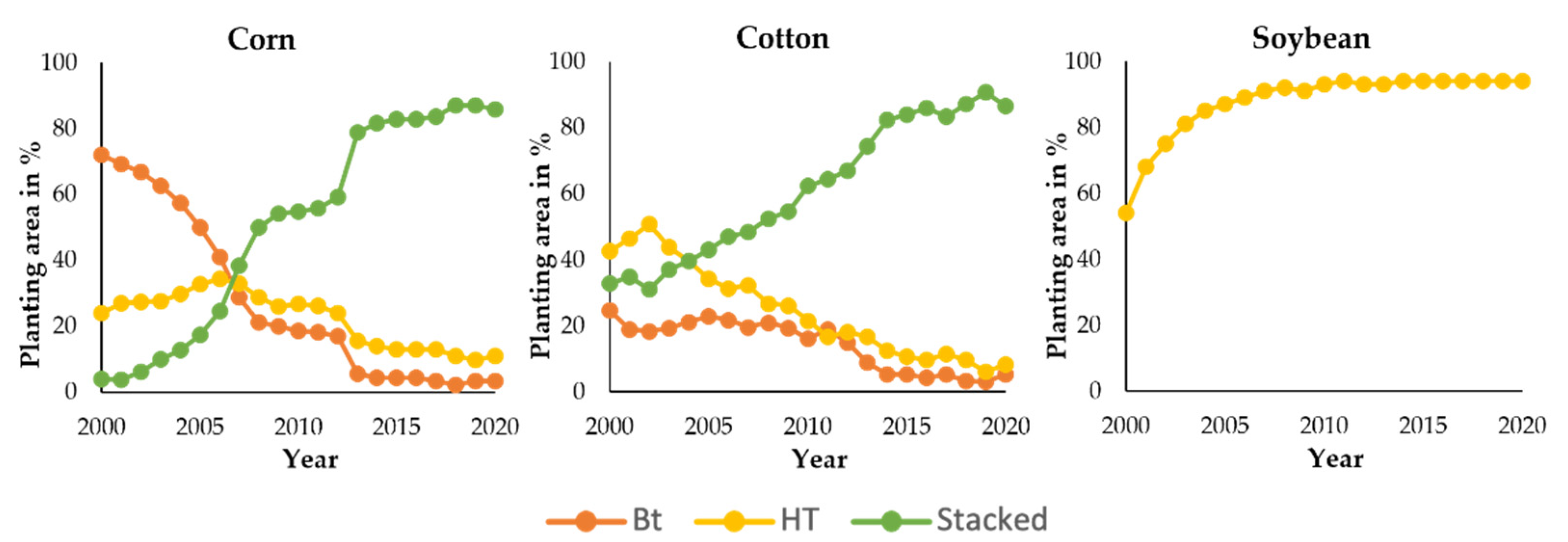 Plants 11 01297 g002