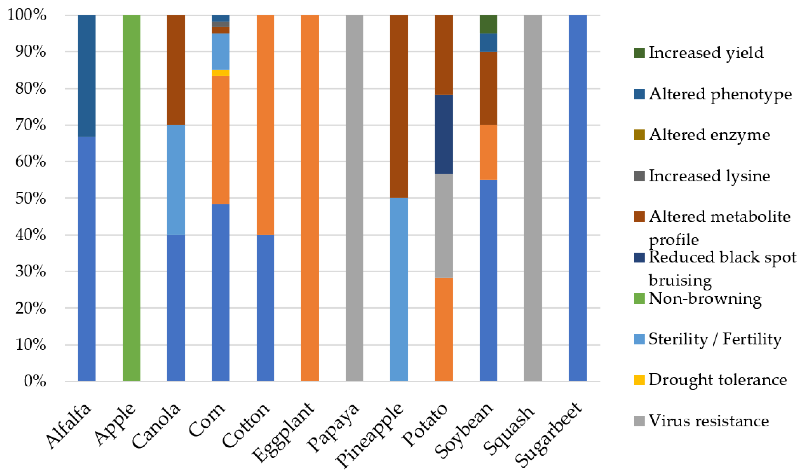 Plants 11 01297 g003
