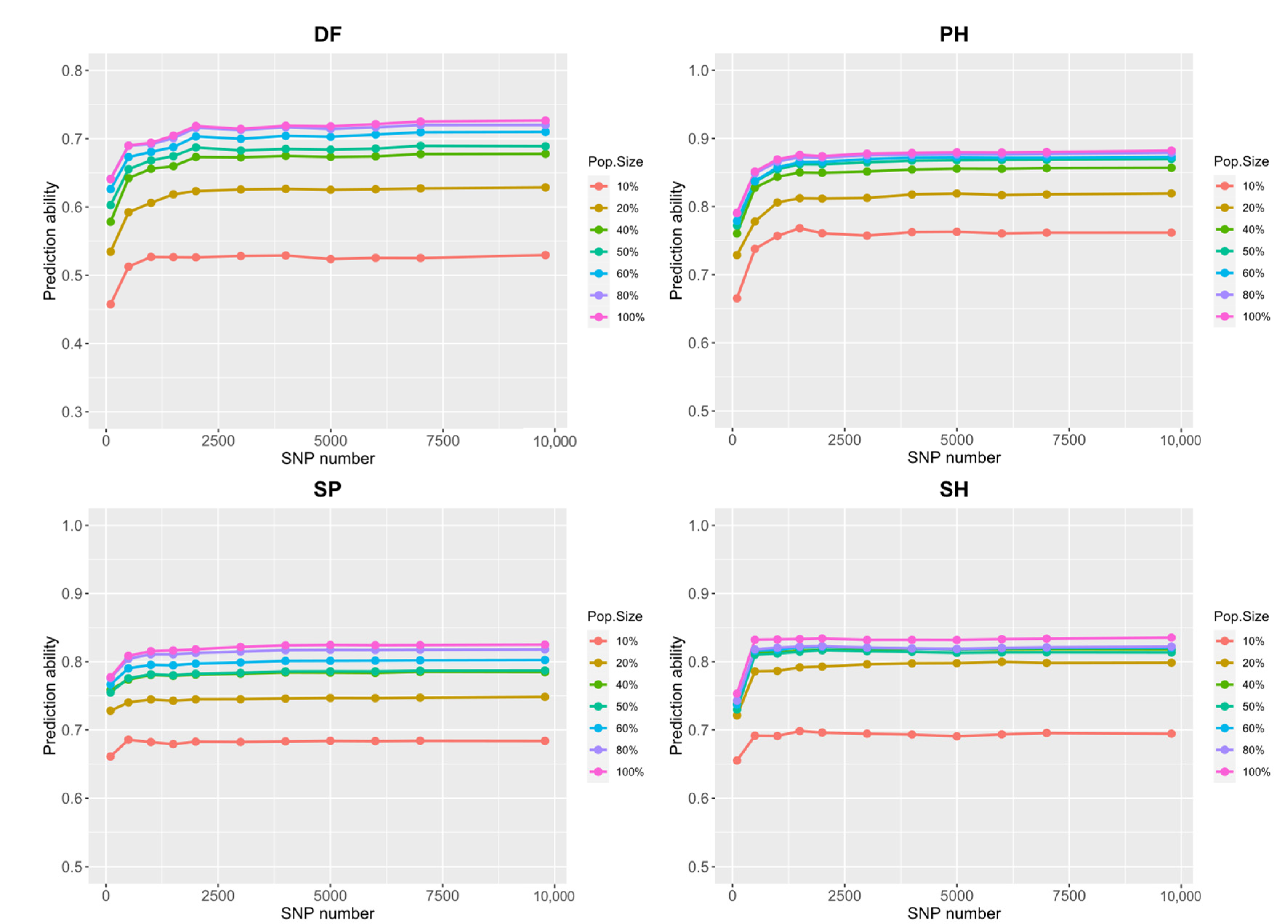 Plants 11 01298 g002