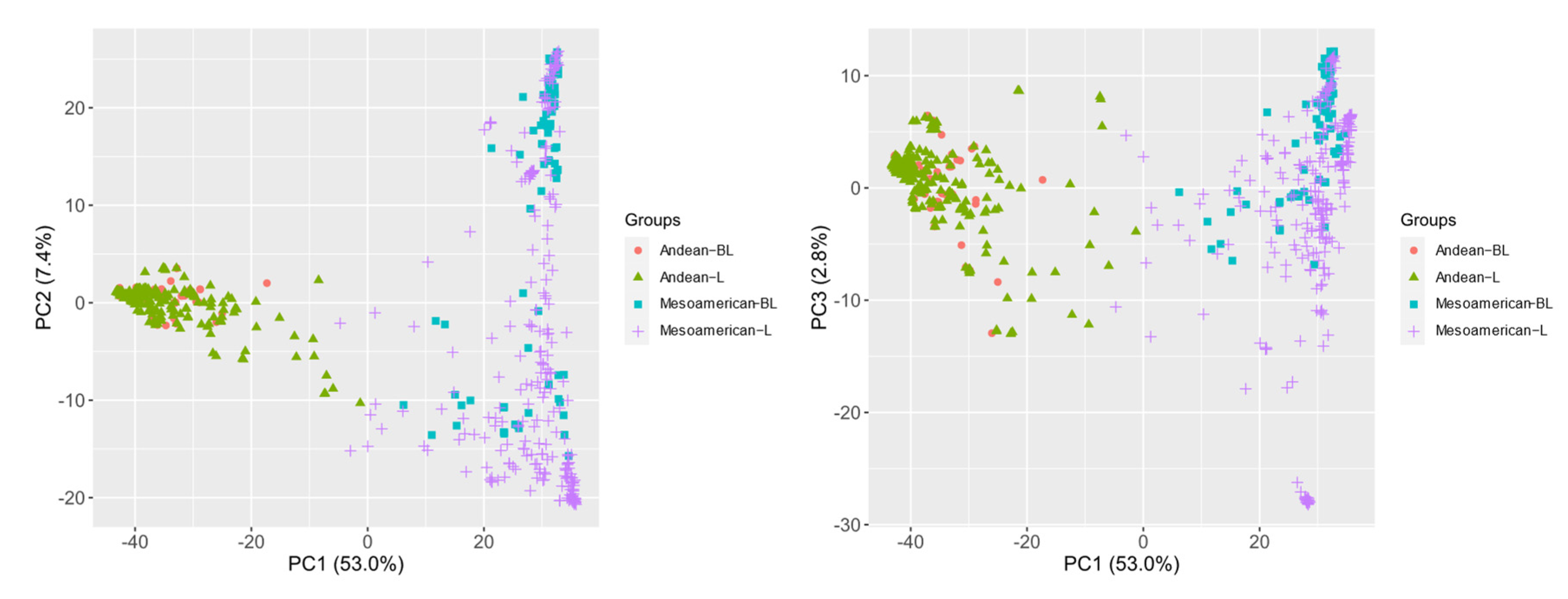 Plants 11 01298 g003