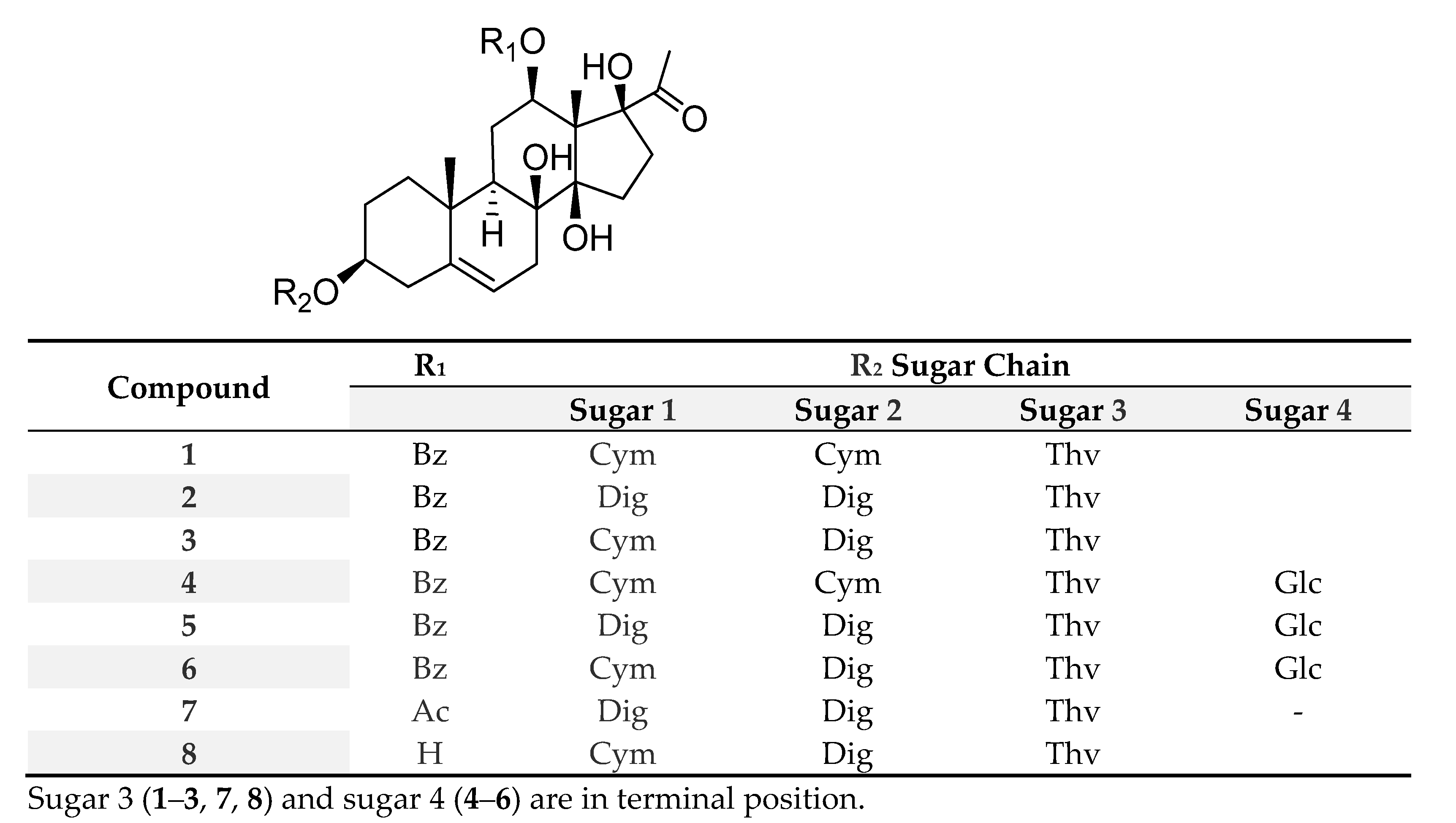 Plants 11 01299 g001a