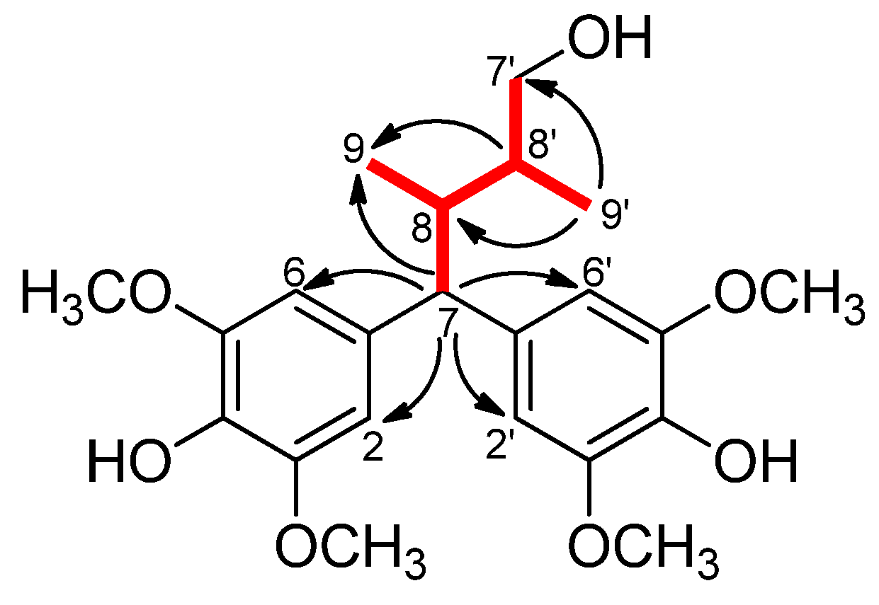 Plants 11 01299 g003