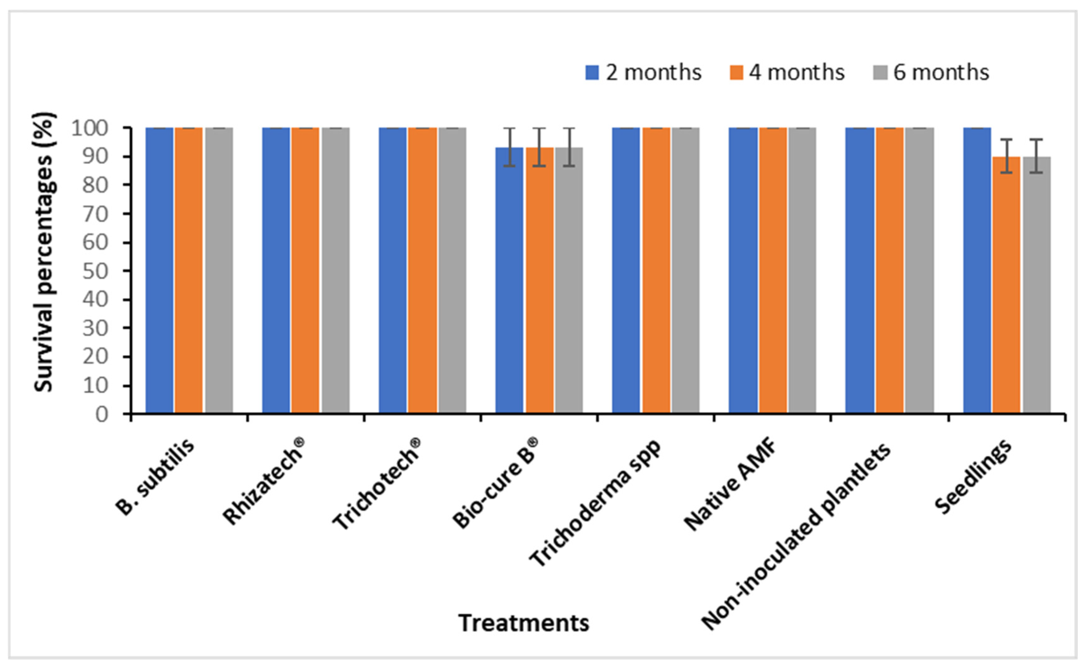 Plants 11 01300 g005 Plants 11 01300 g005