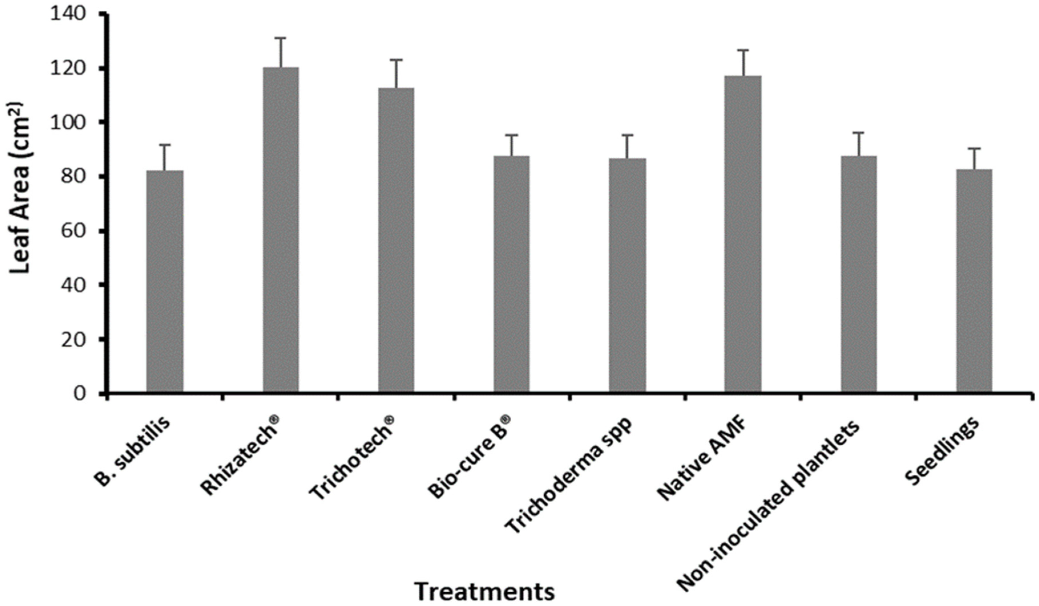 Plants 11 01300 g006 Plants 11 01300 g006