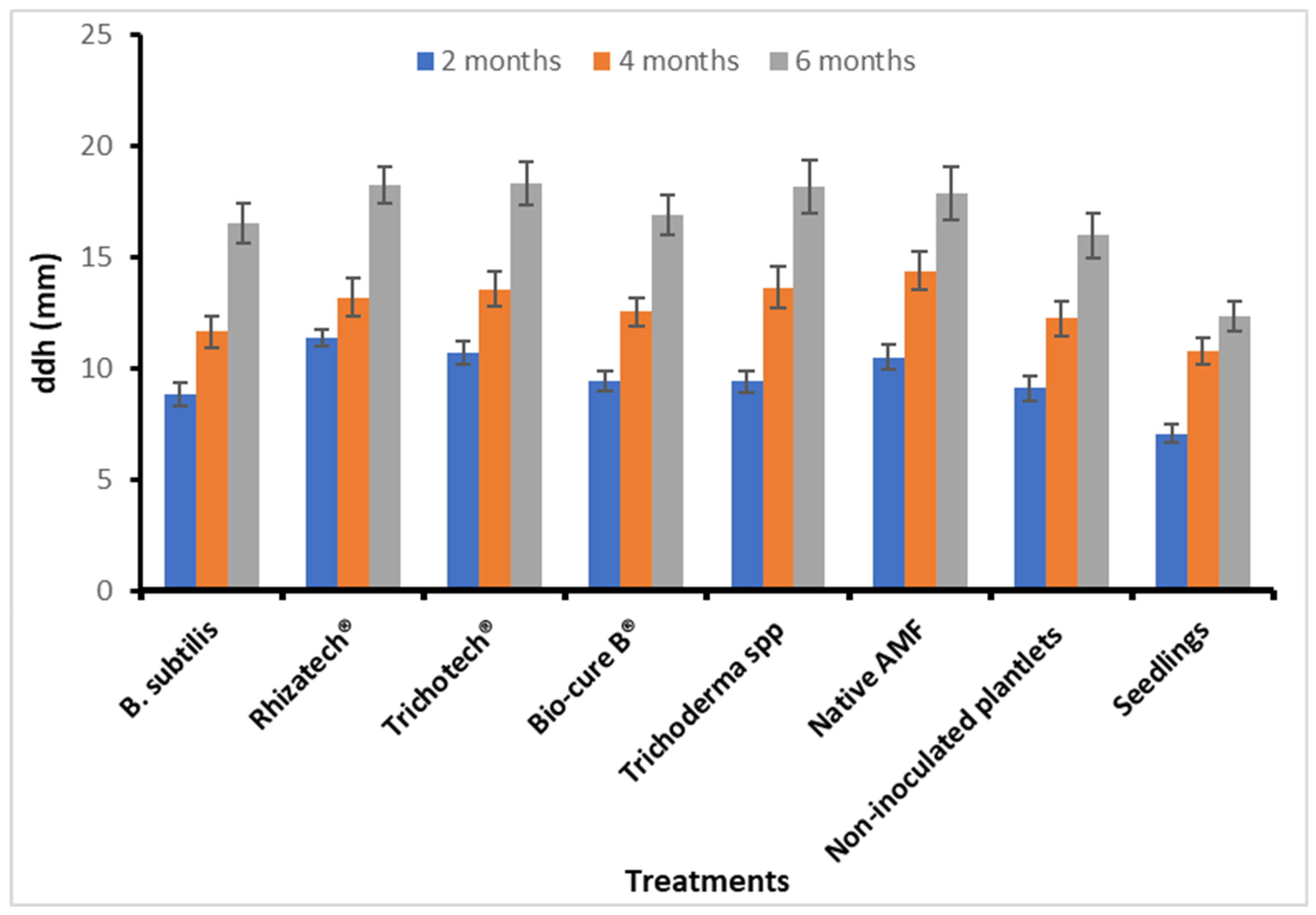 Plants 11 01300 g007 Plants 11 01300 g007