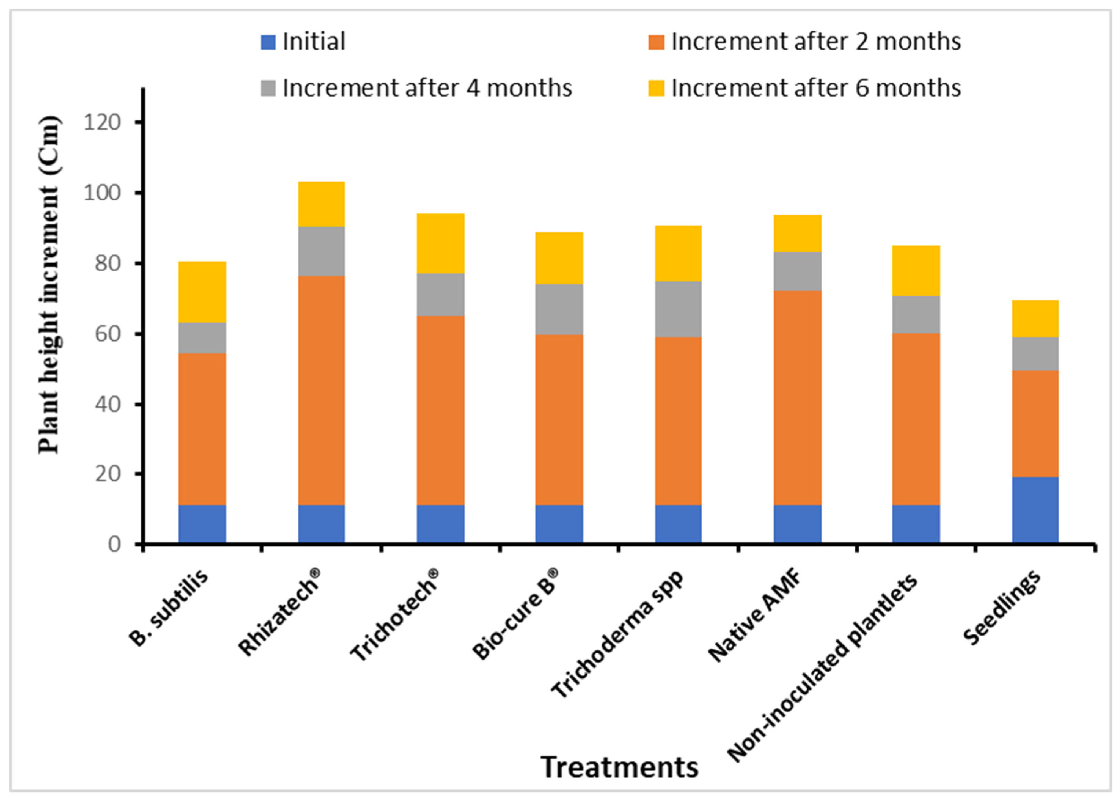 Plants 11 01300 g008 Plants 11 01300 g008