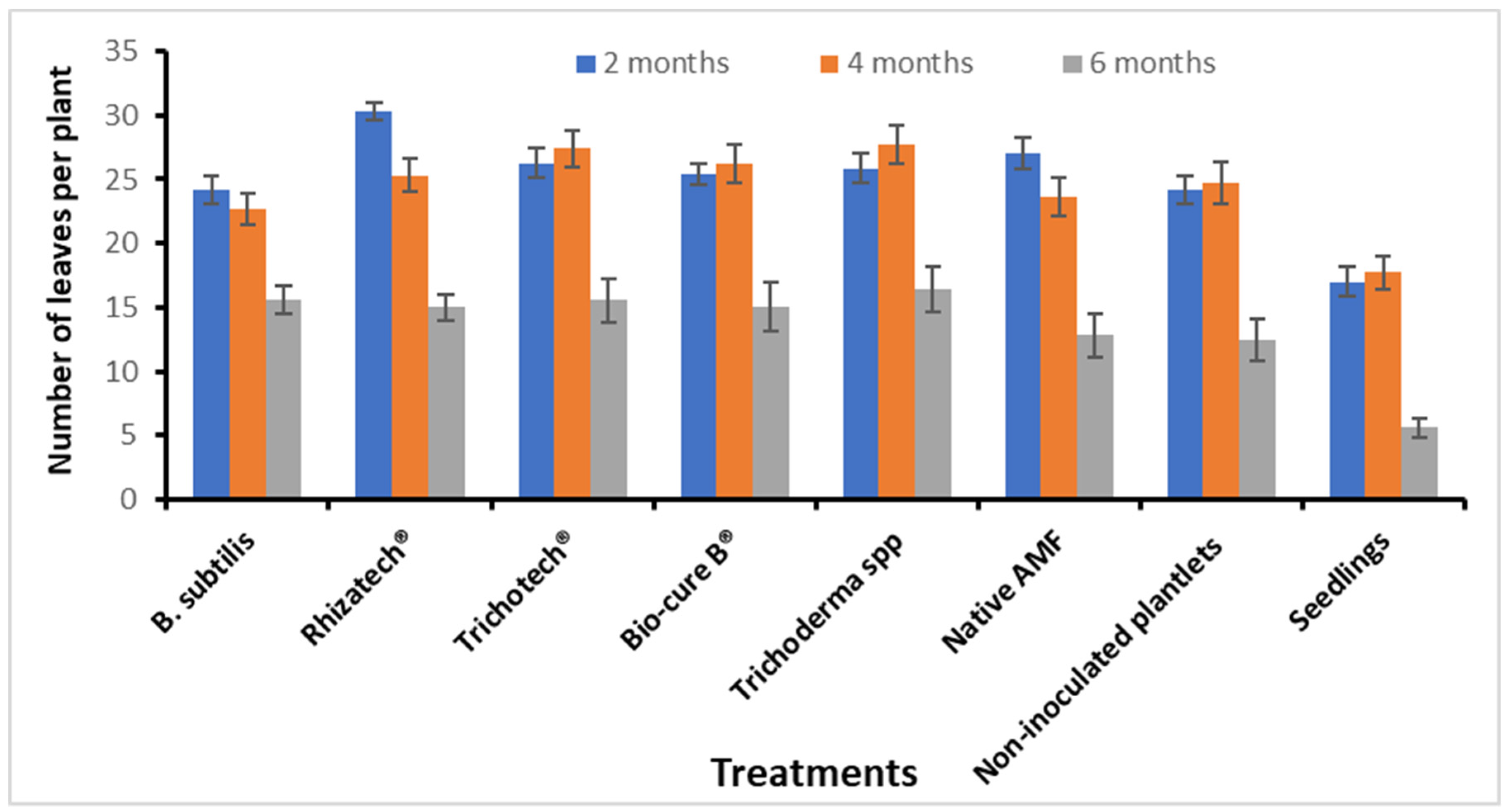 Plants 11 01300 g009 Plants 11 01300 g009