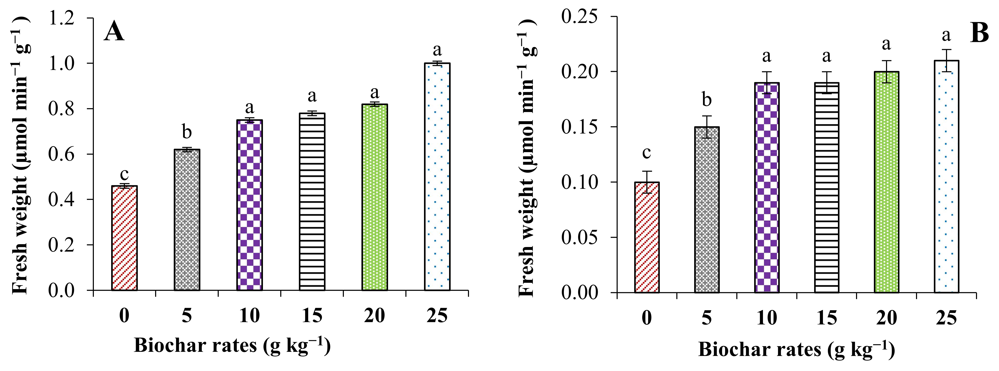 Plants 11 01301 g001a