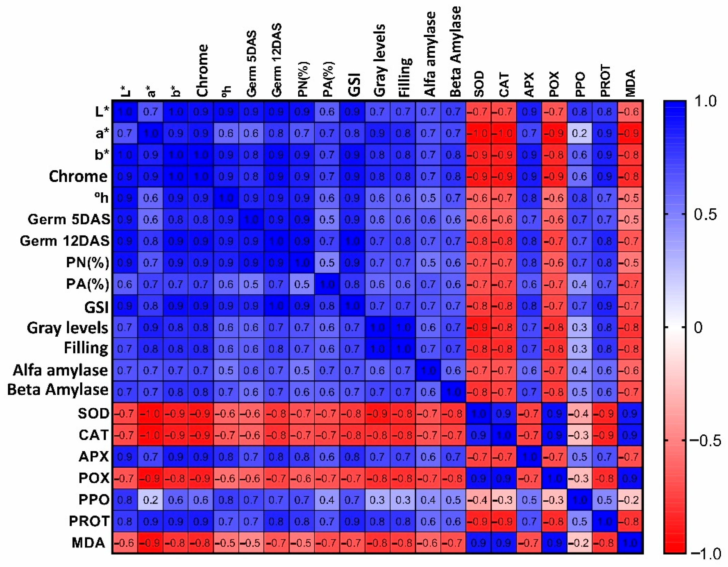 Plants 11 01302 g004 Plants 11 01302 g004