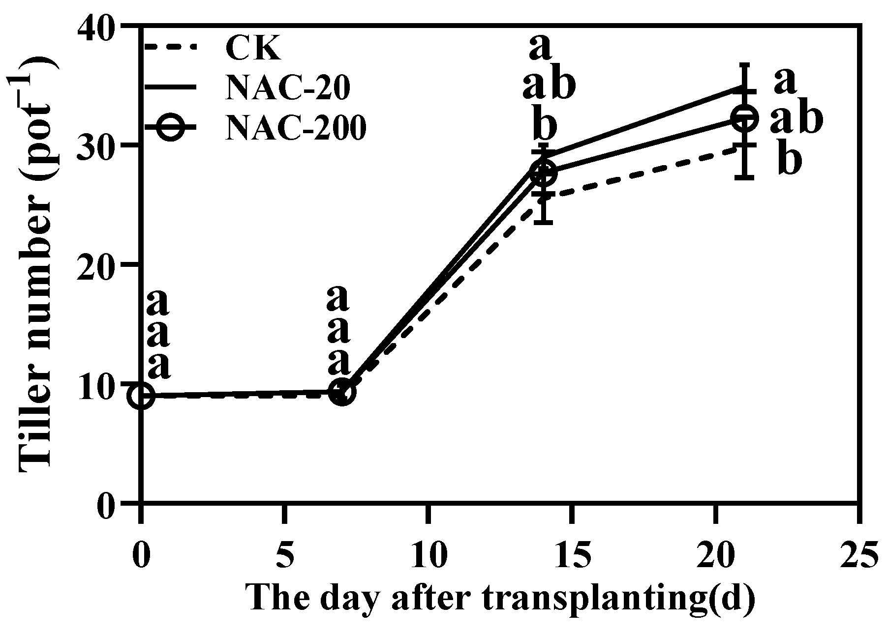 Plants 11 01311 g002