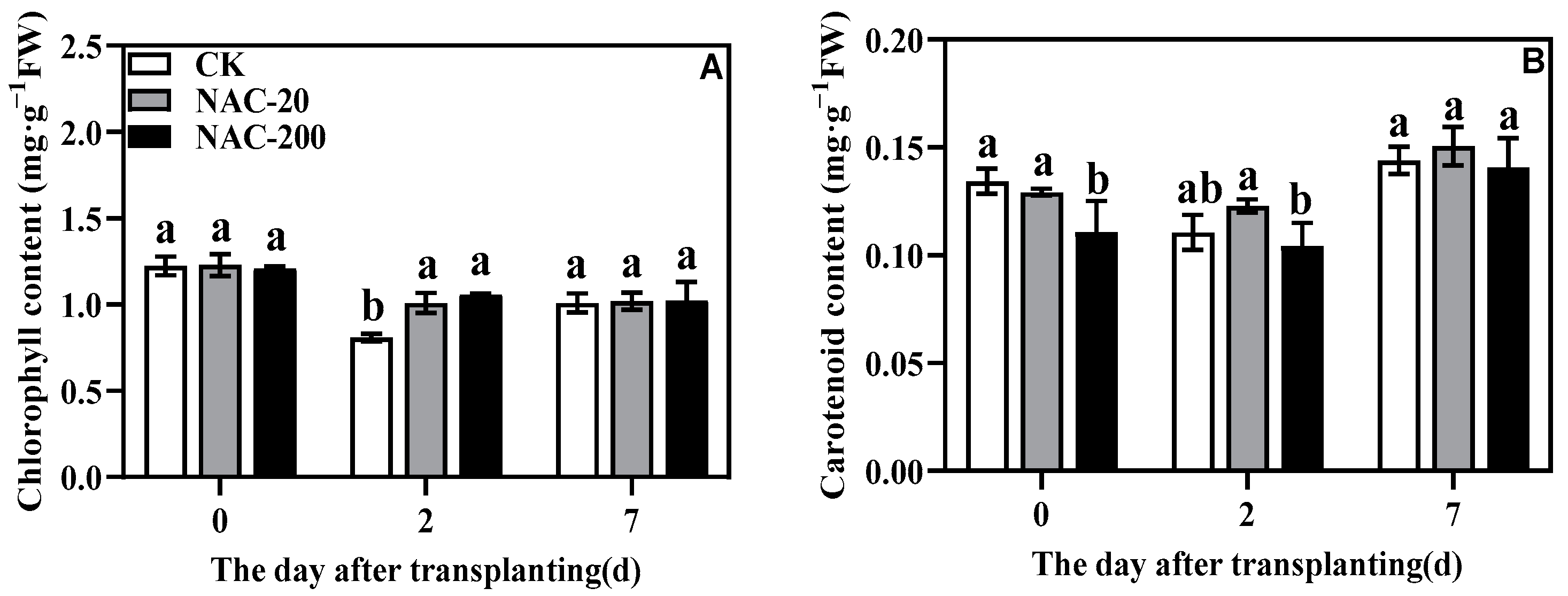 Plants 11 01311 g004