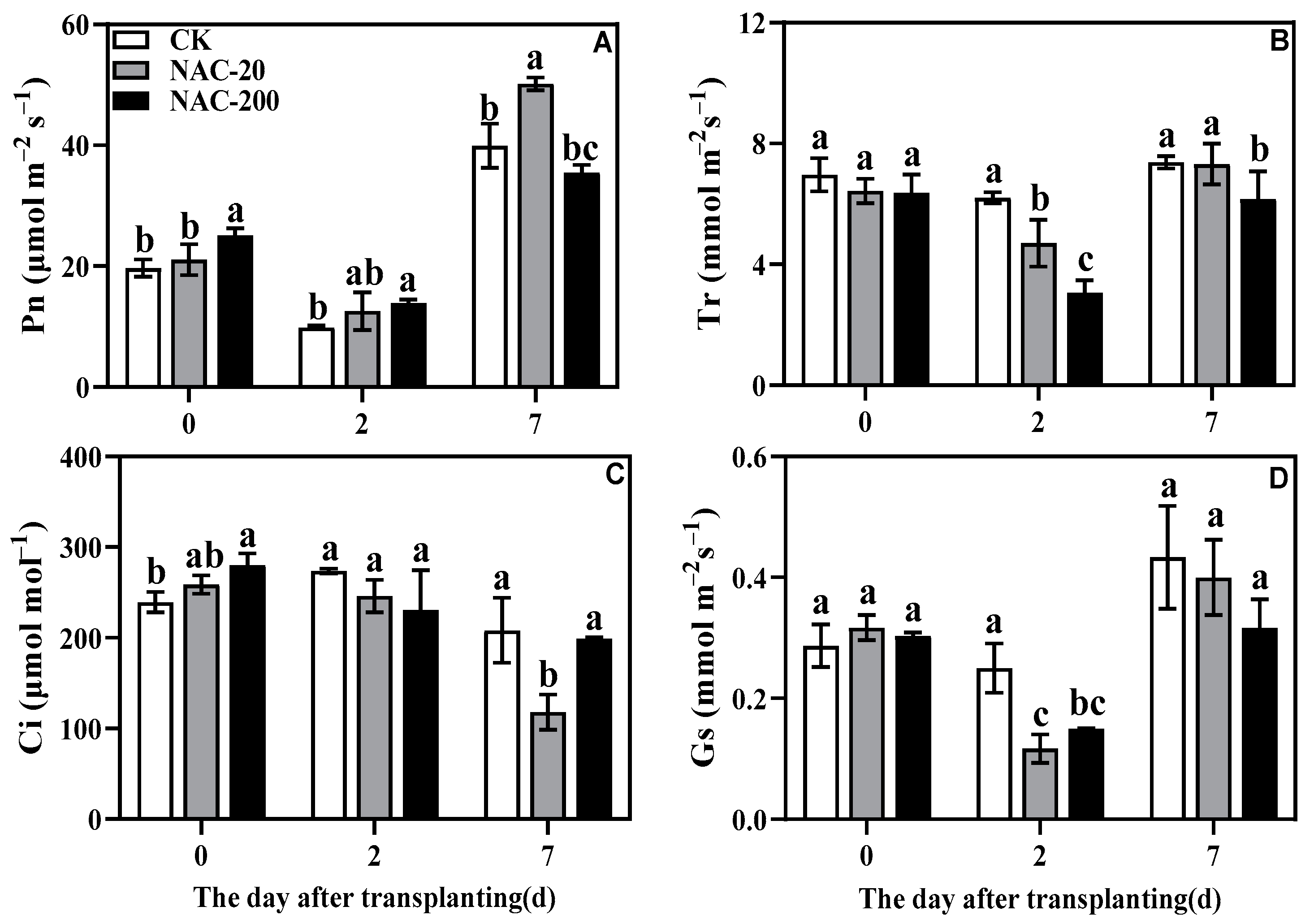 Plants 11 01311 g005